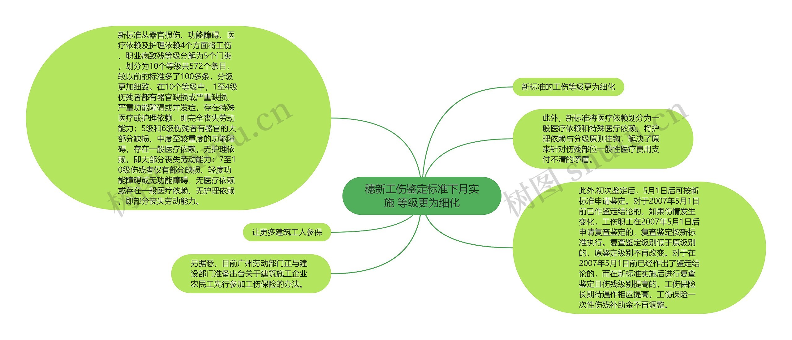 穗新工伤鉴定标准下月实施 等级更为细化