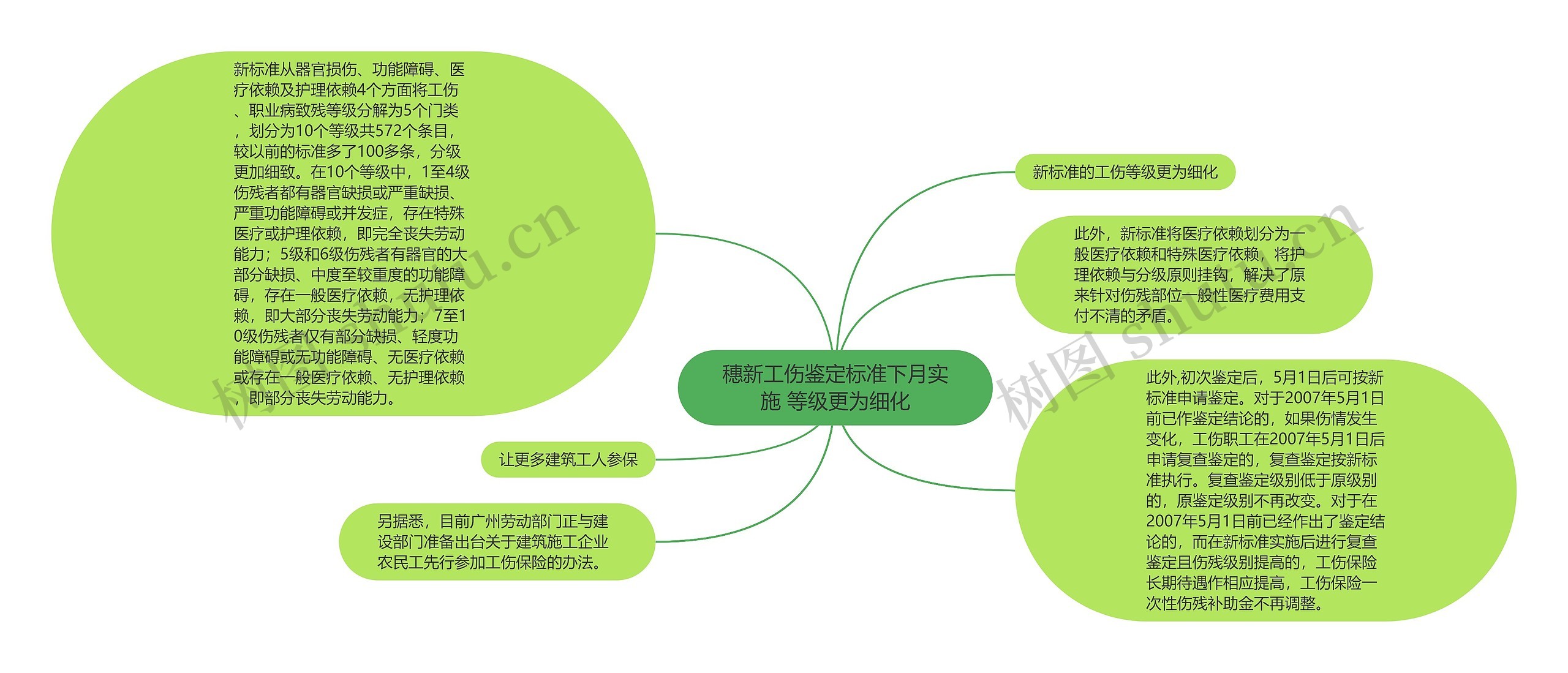 穗新工伤鉴定标准下月实施 等级更为细化 穗新工伤鉴定标准下月实施 等级更为细化