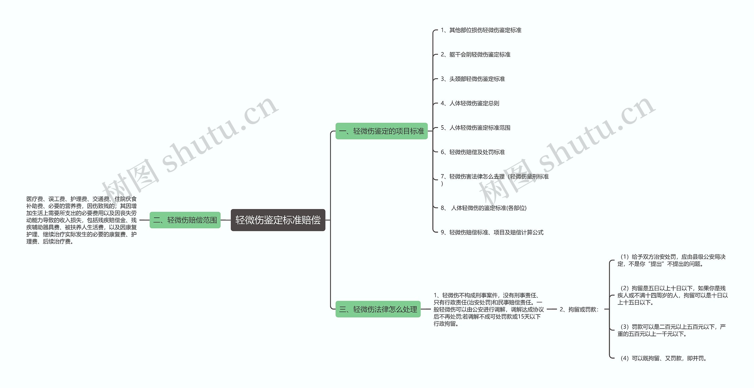 轻微伤鉴定标准赔偿 轻微伤鉴定标准赔偿