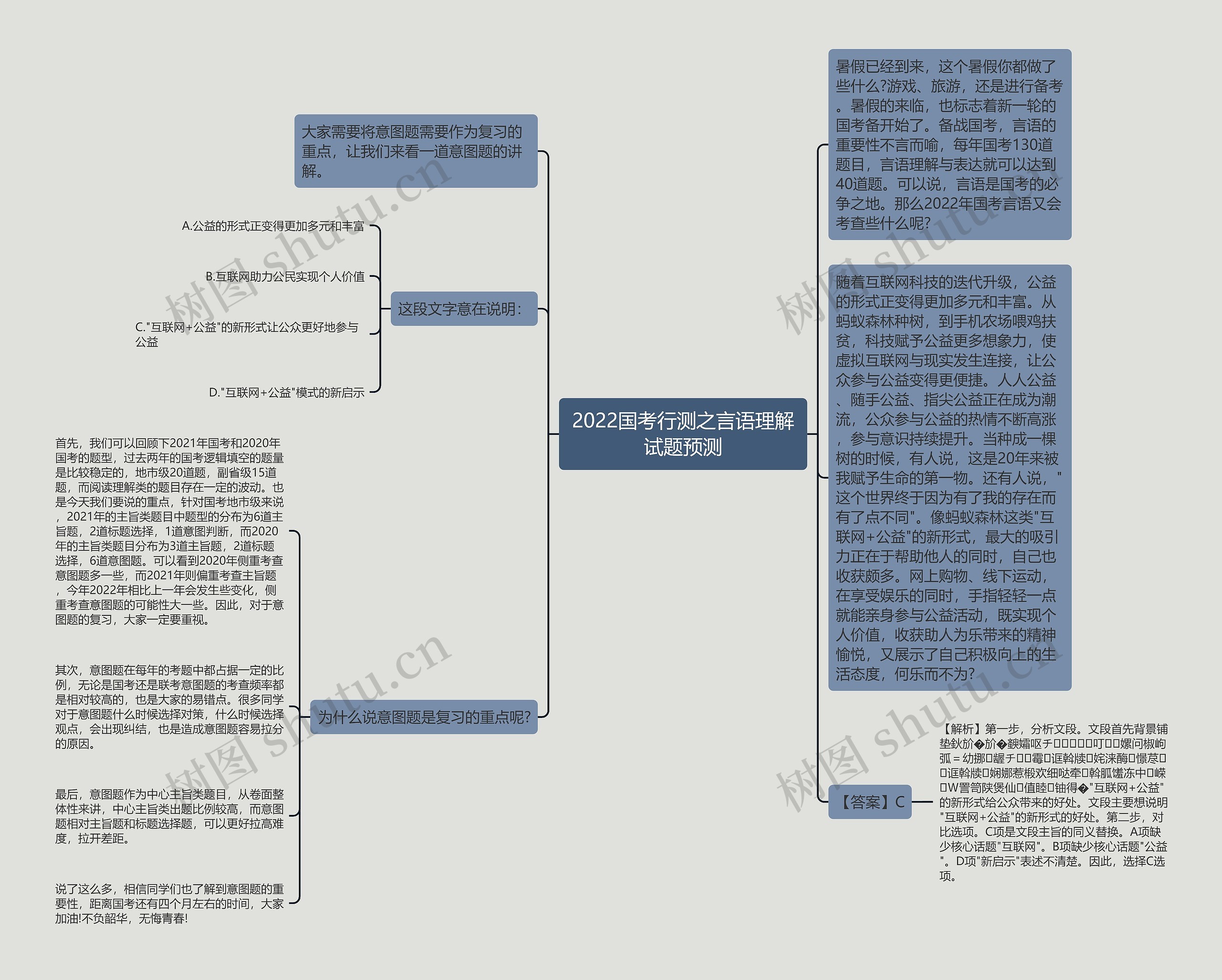 2022国考行测之言语理解试题预测 2022国考行测之言语理解试题预测
