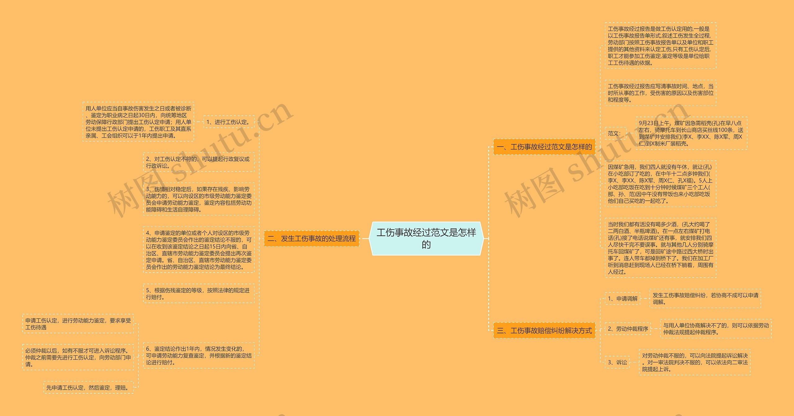 工伤事故经过范文是怎样的