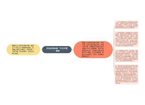 灵活运用仲裁“不告不理”原则