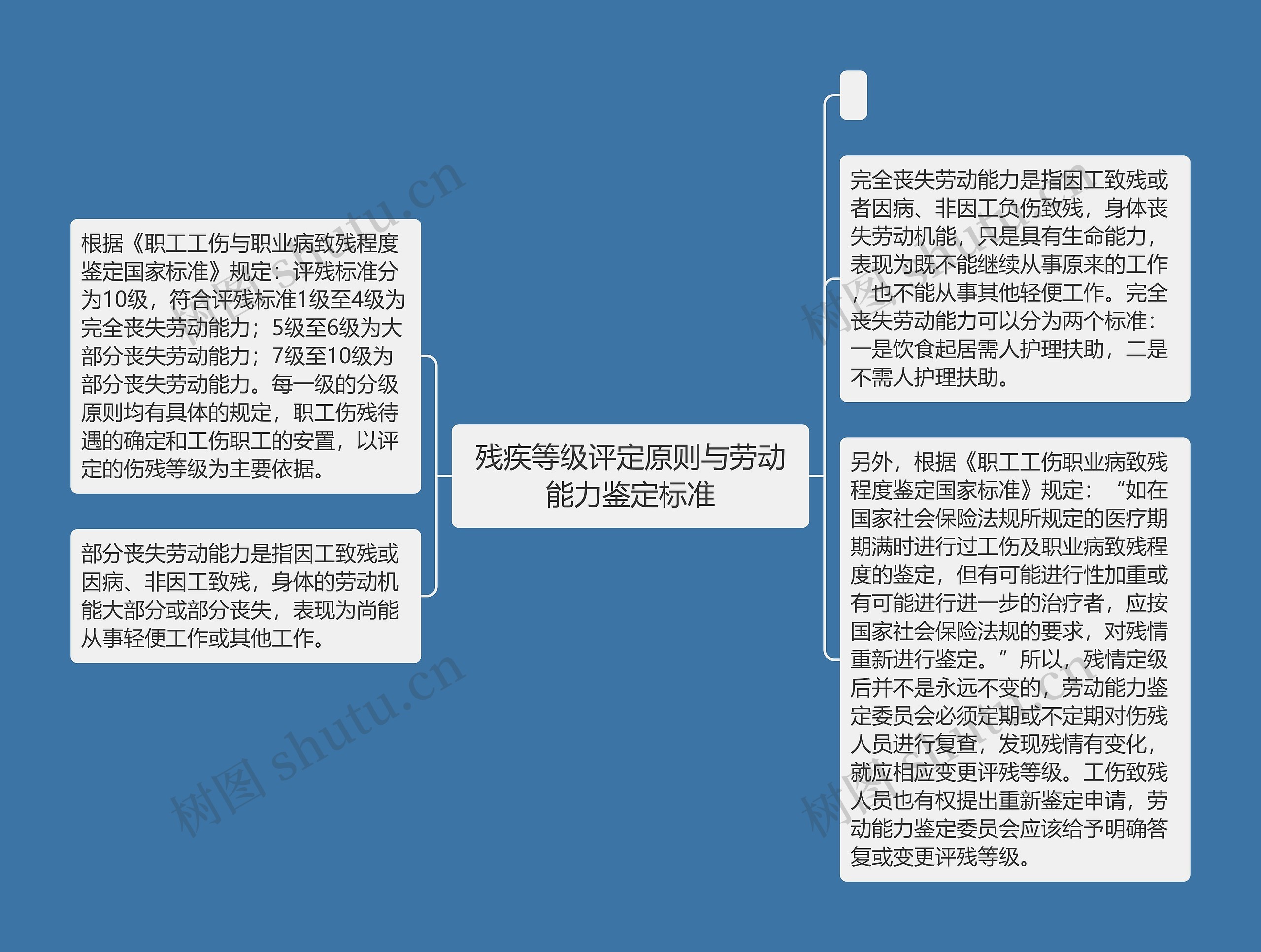 残疾等级评定原则与劳动能力鉴定标准