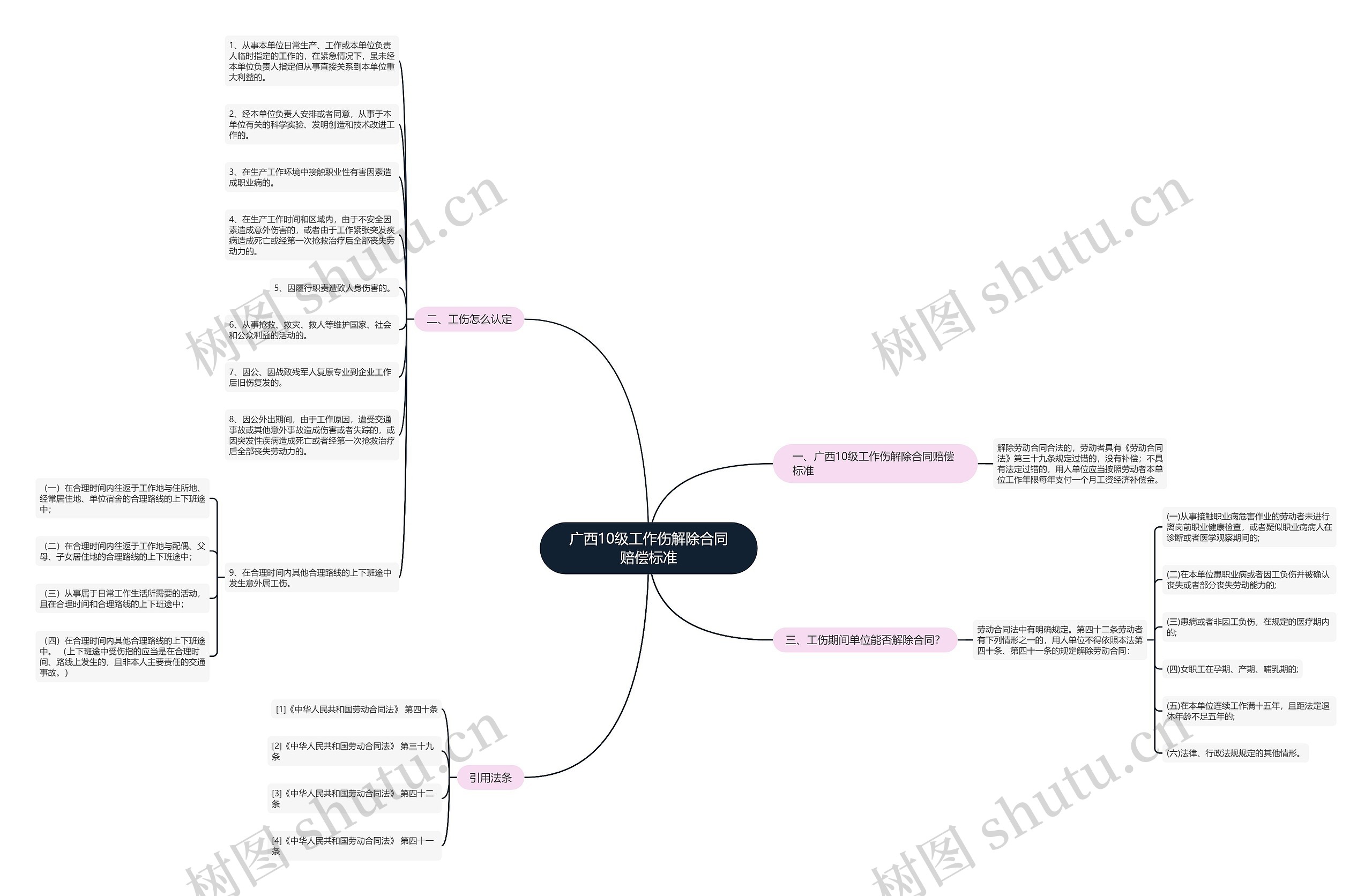 广西10级工作伤解除合同赔偿标准思维导图