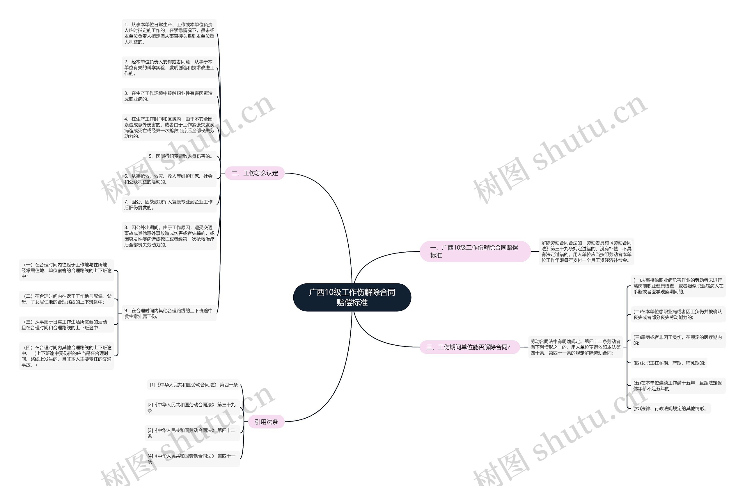 广西10级工作伤解除合同赔偿标准 广西10级工作伤解除合同赔偿标准