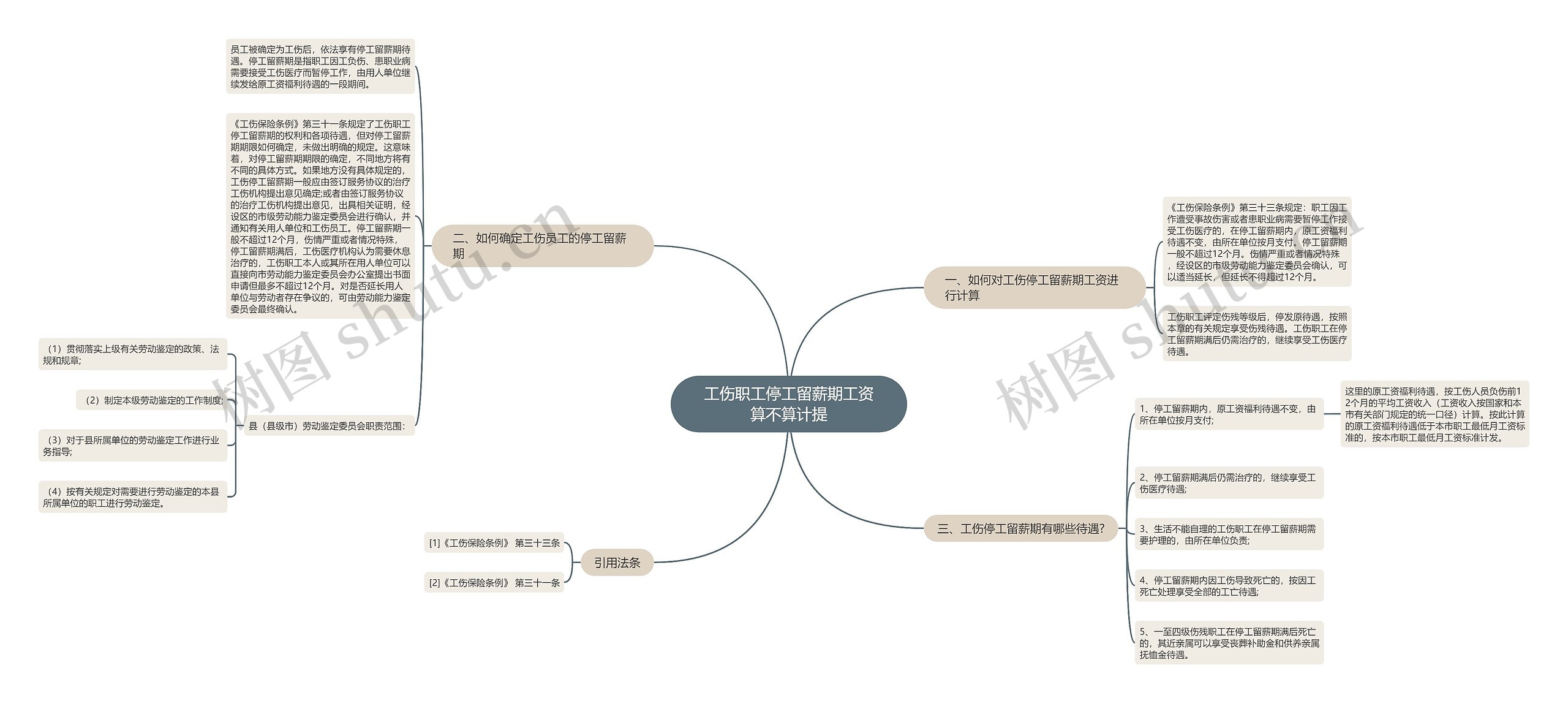 工伤职工停工留薪期工资算不算计提思维导图