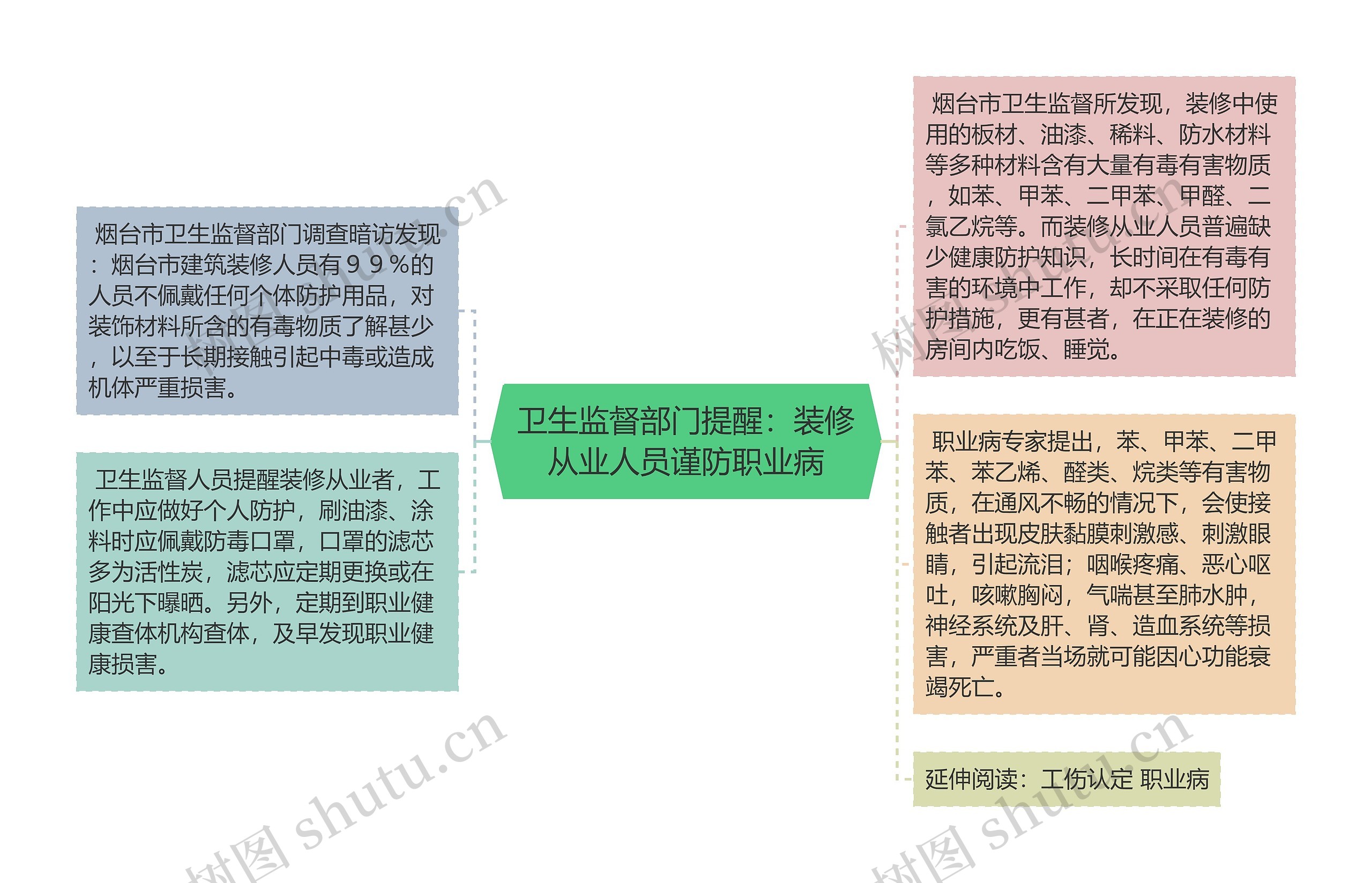 卫生监督部门提醒：装修从业人员谨防职业病