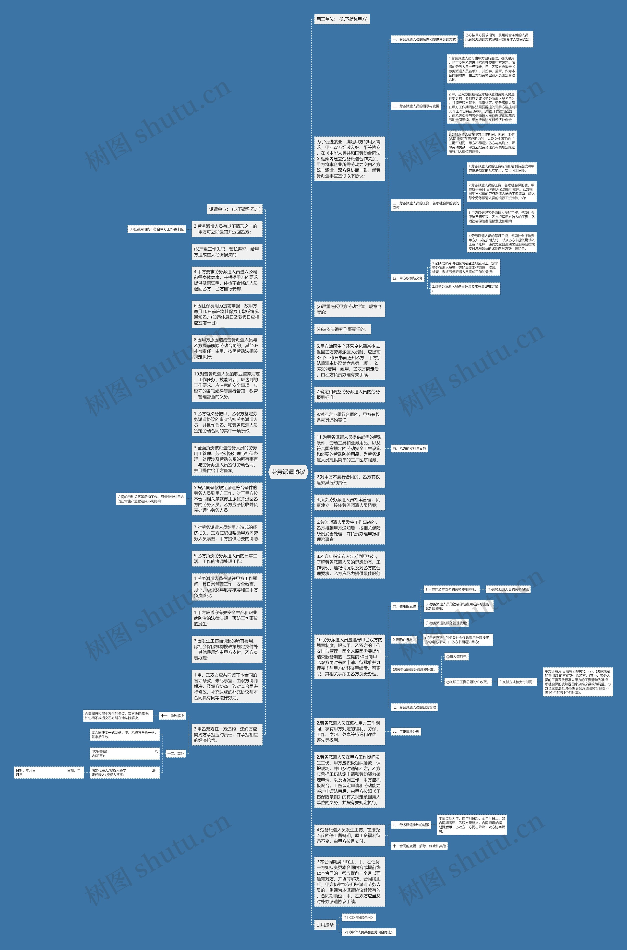 劳务派遣协议思维导图