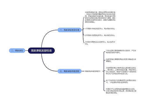 高龄津贴发放标准