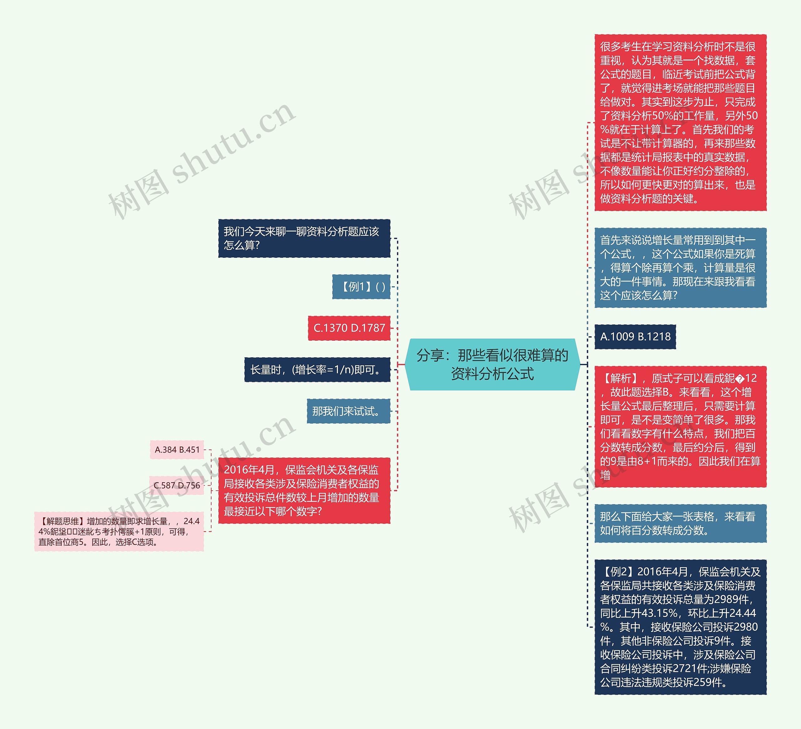 分享：那些看似很难算的资料分析公式思维导图