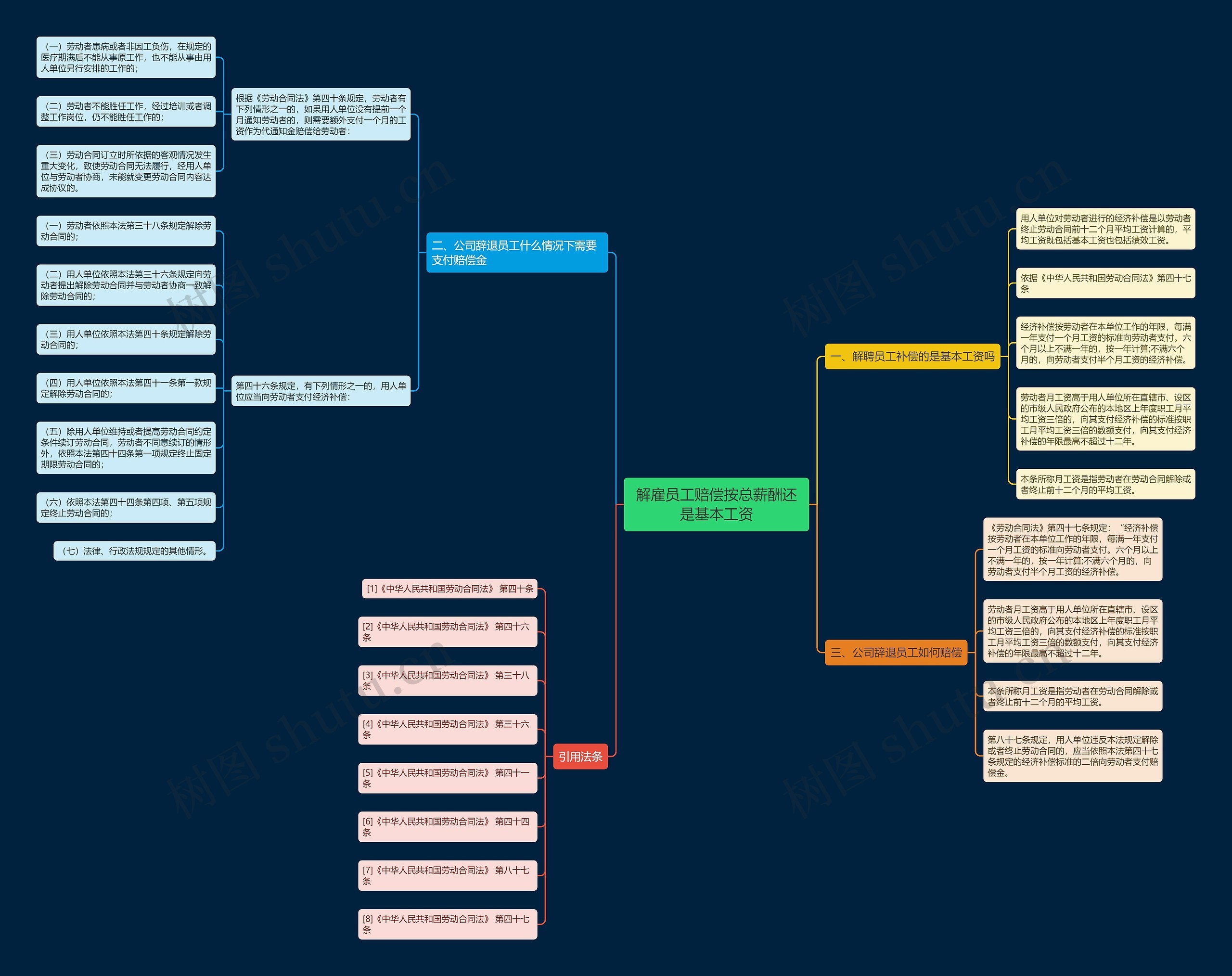 解雇员工赔偿按总薪酬还是基本工资 解雇员工赔偿按总薪酬还是基本工资