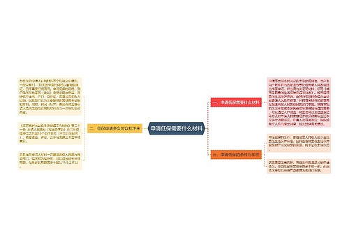 申请低保需要什么材料