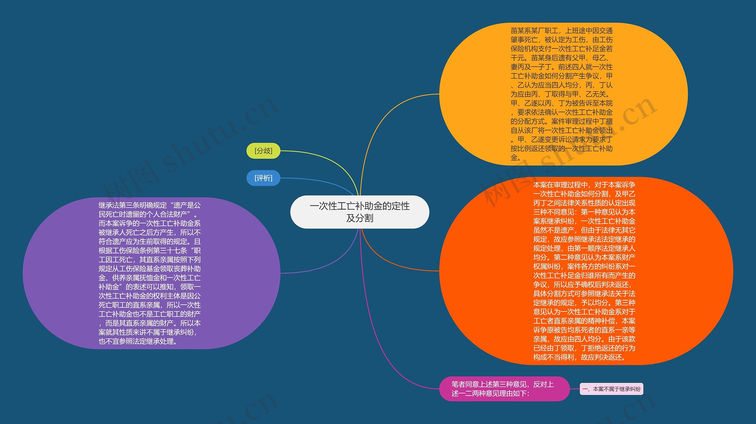 一次性工亡补助金的定性及分割思维导图