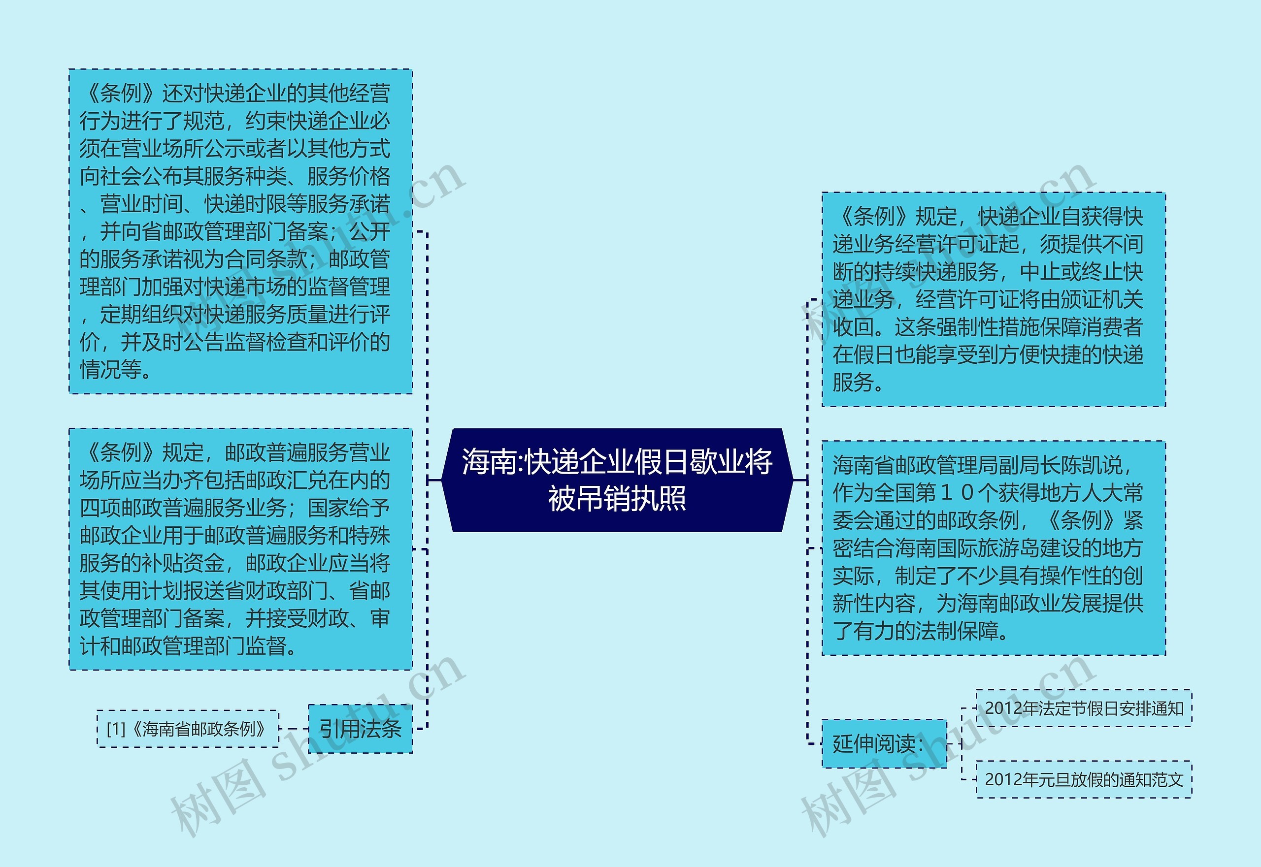 海南:快递企业假日歇业将被吊销执照