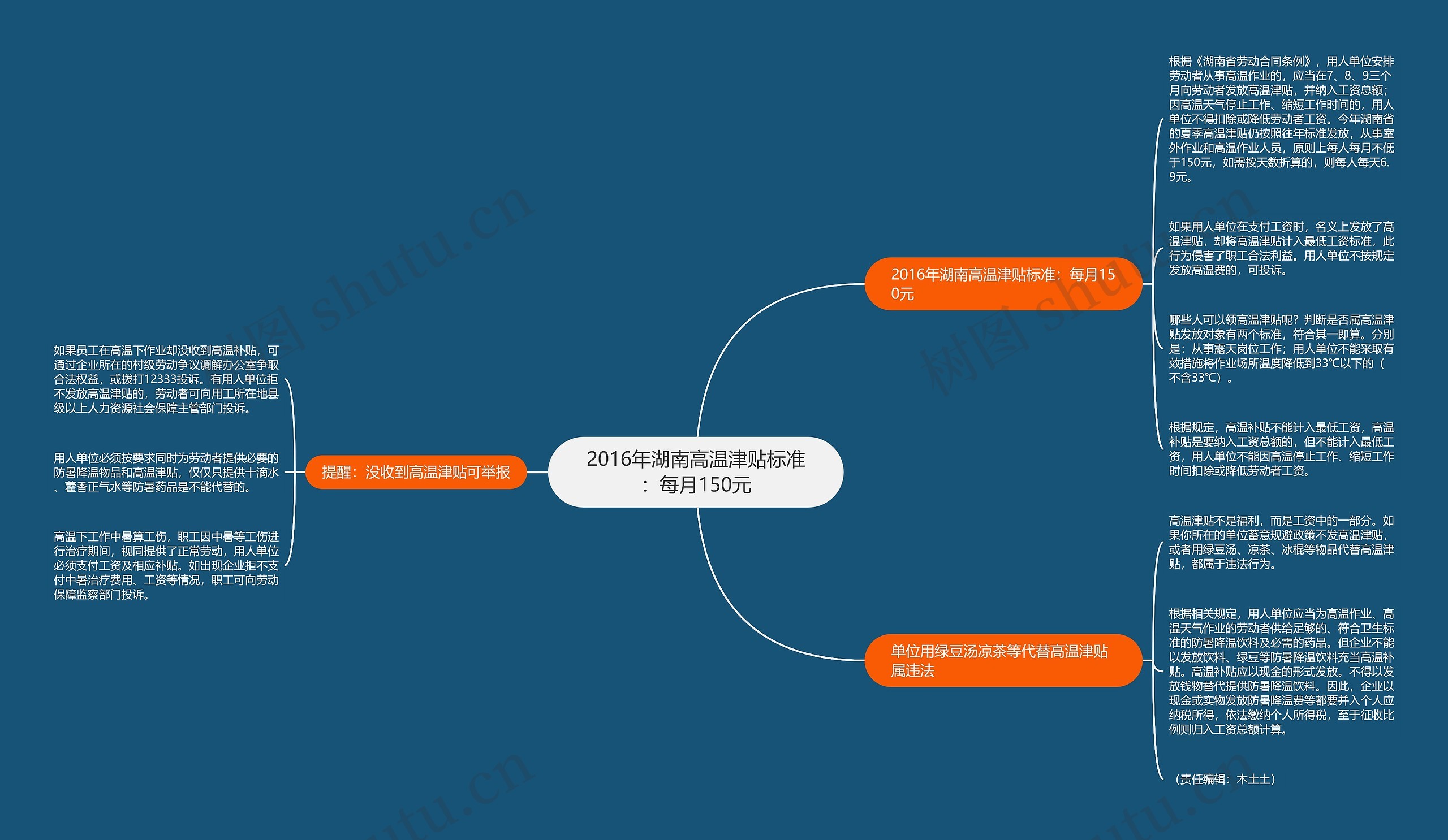 2016年湖南高温津贴标准：每月150元思维导图