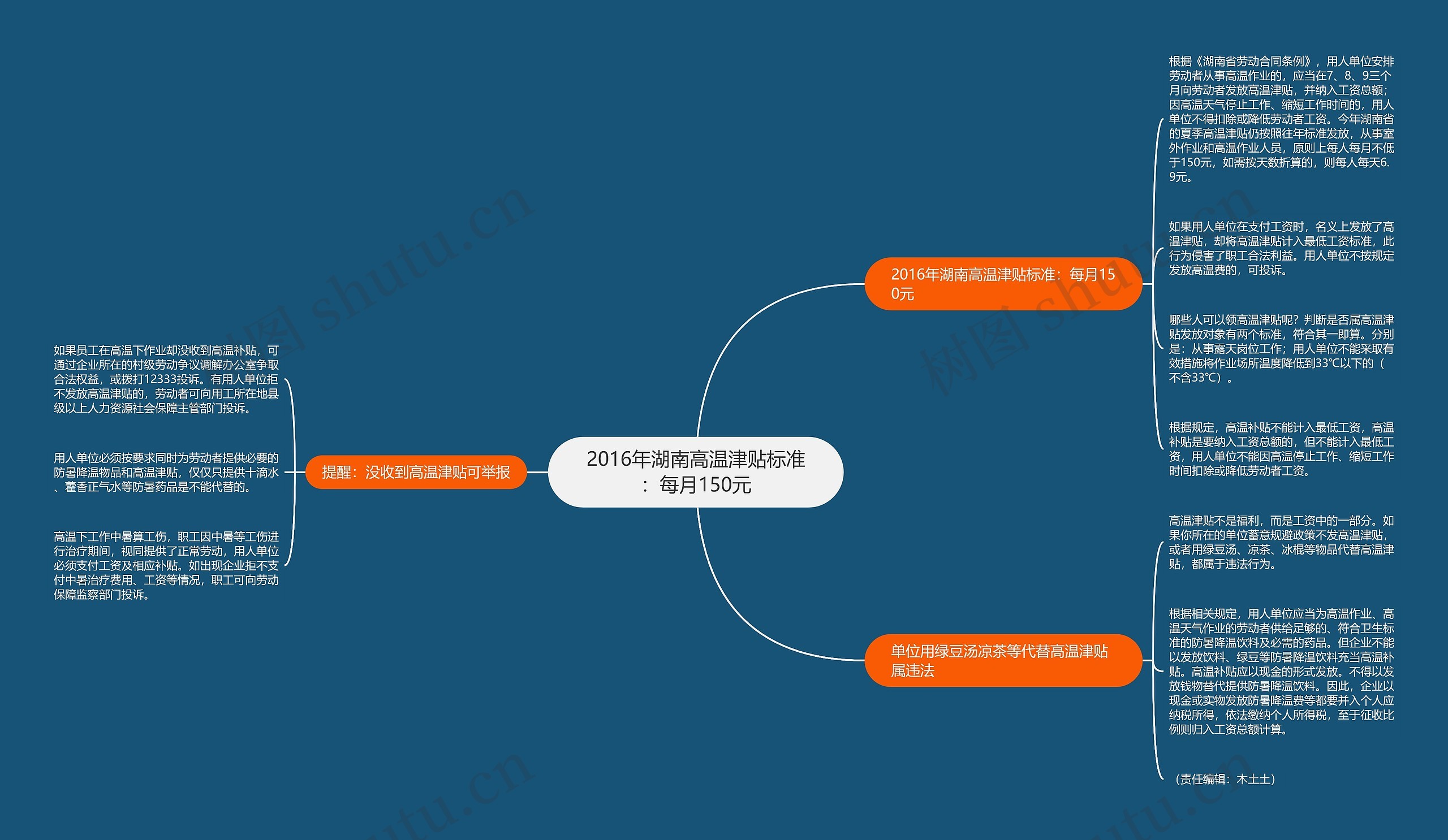 2016年湖南高温津贴标准:每月150元 2016年湖南高温津贴标准:每月150元