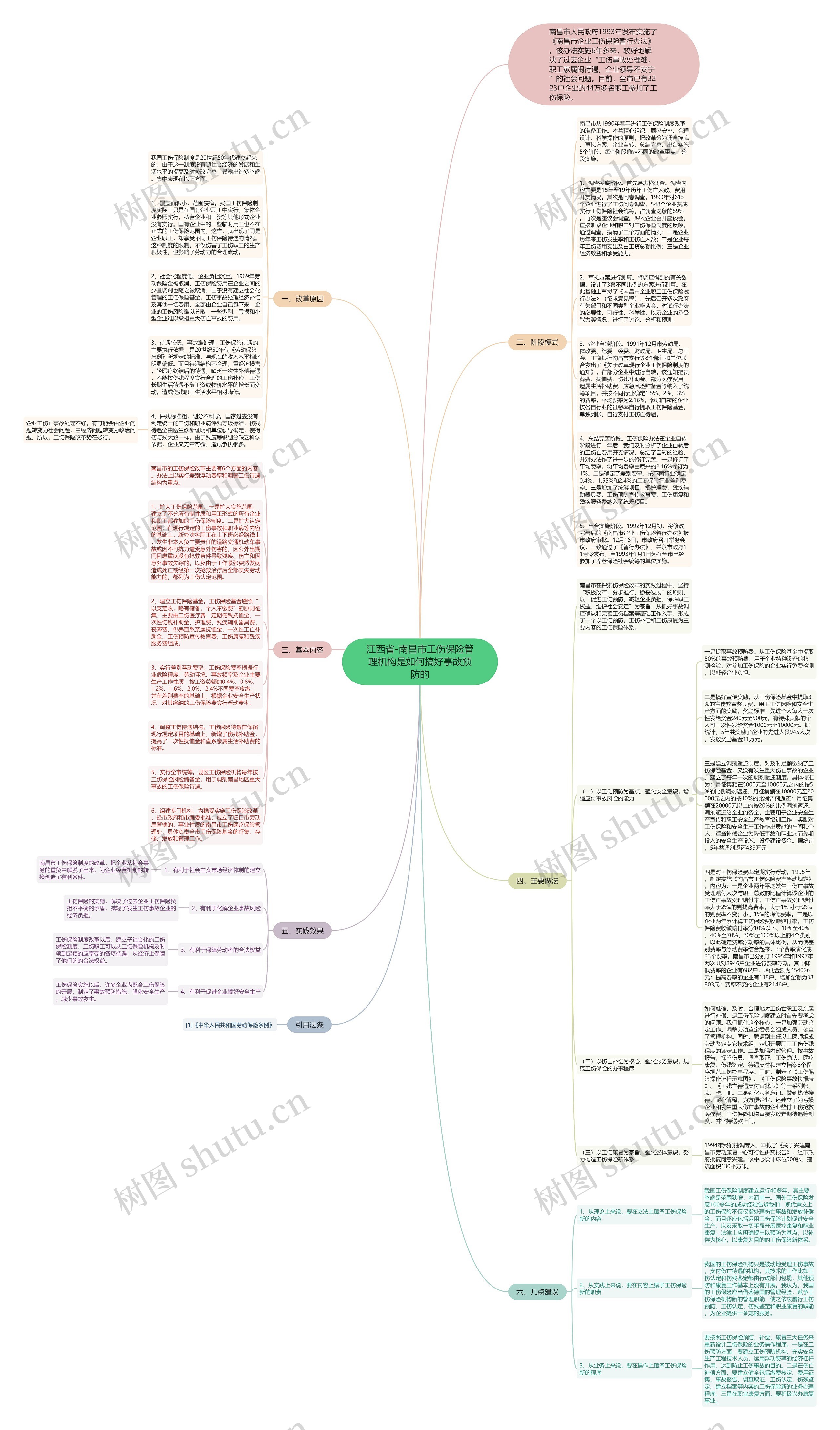 江西省-南昌市工伤保险管理机构是如何搞好事故预防的思维导图