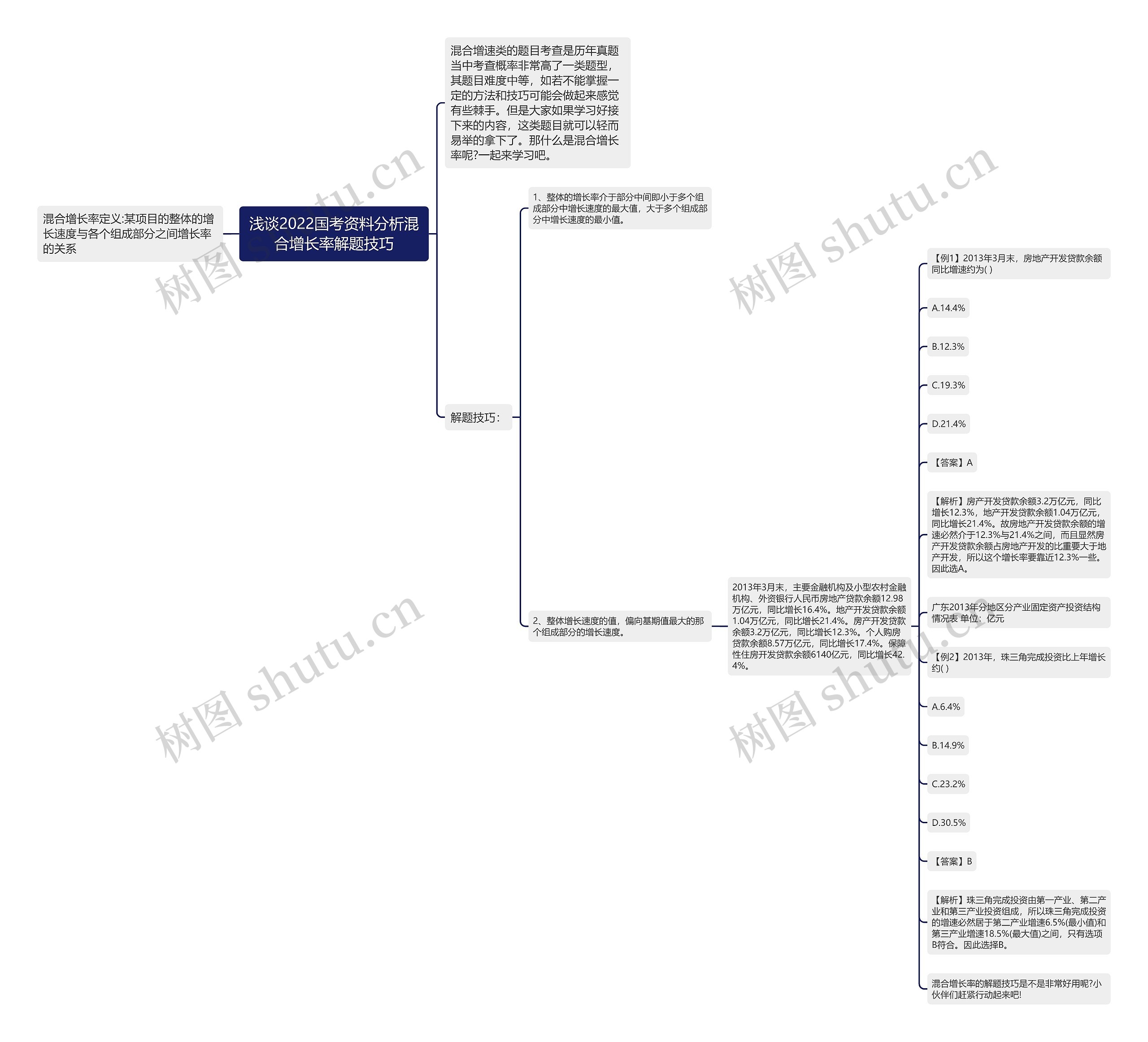 浅谈2022国考资料分析混合增长率解题技巧 浅谈2022国考资料分析混合增长率解题技巧