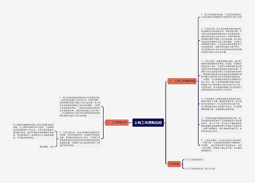 上海工伤理赔流程