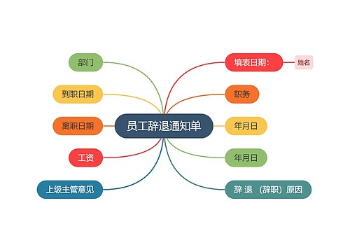 员工辞退通知单