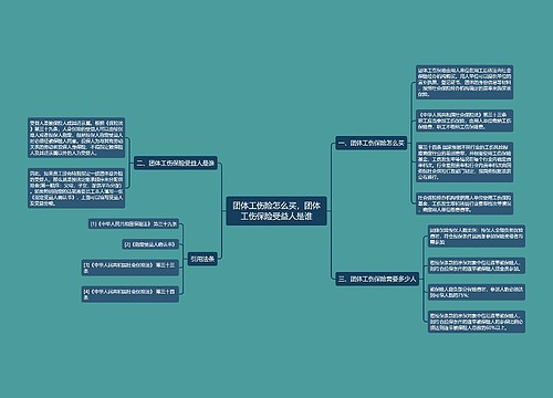 团体工伤险怎么买，团体工伤保险受益人是谁