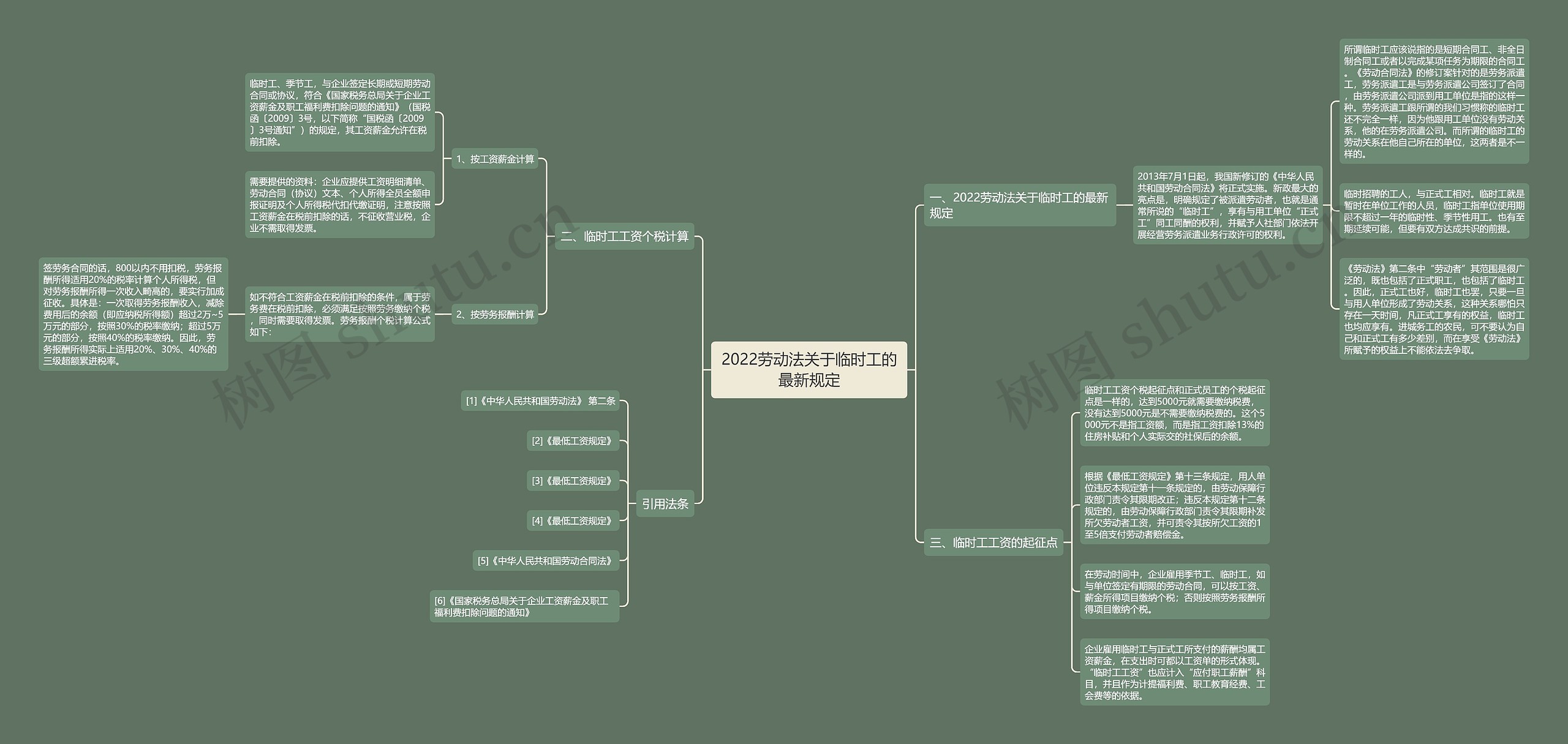 2022劳动法关于临时工的最新规定 2022劳动法关于临时工的最新规定