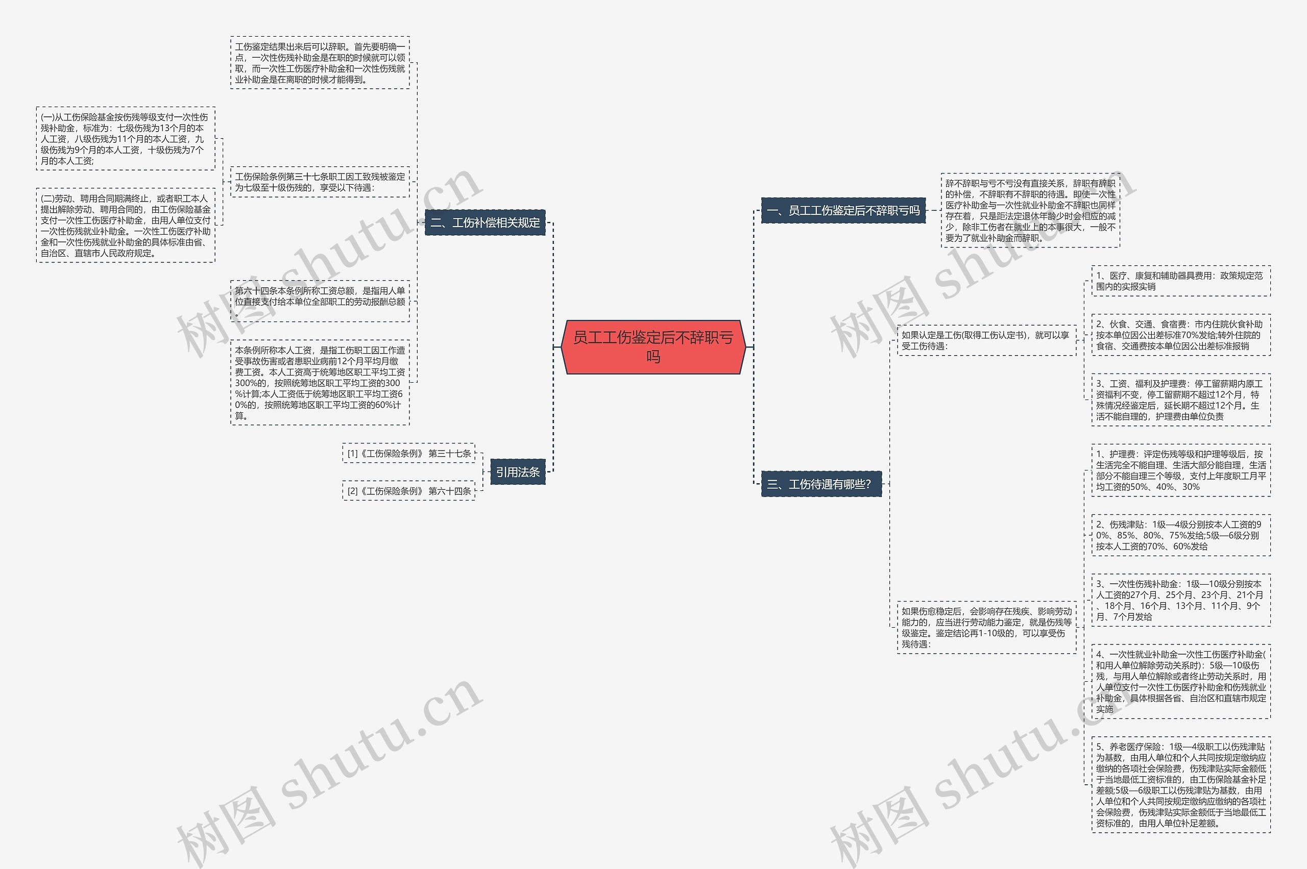 员工工伤鉴定后不辞职亏吗 员工工伤鉴定后不辞职亏吗