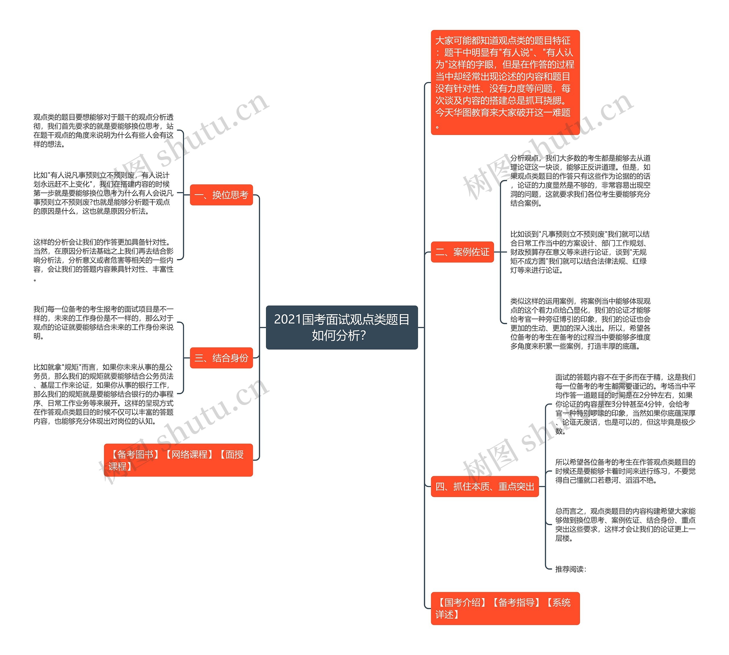 2021国考面试观点类题目如何分析？思维导图