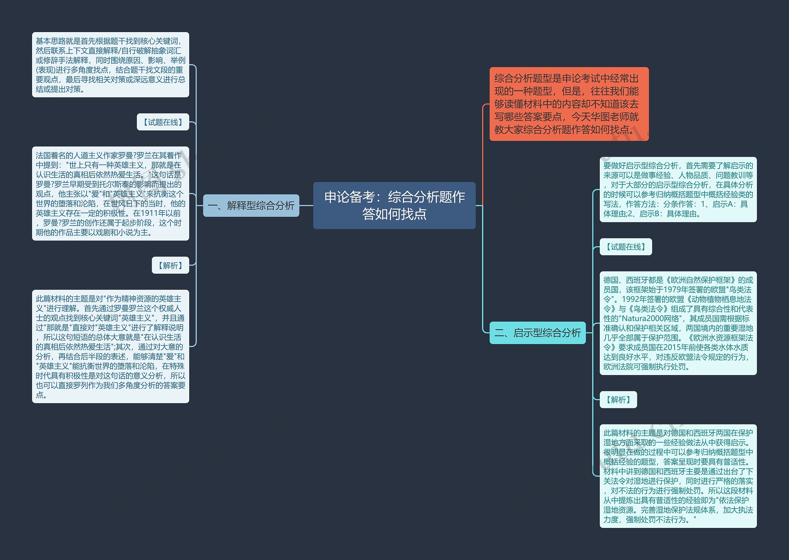 申论备考：综合分析题作答如何找点思维导图