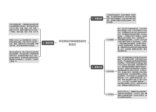 申论概括归纳类题型如何拿高分