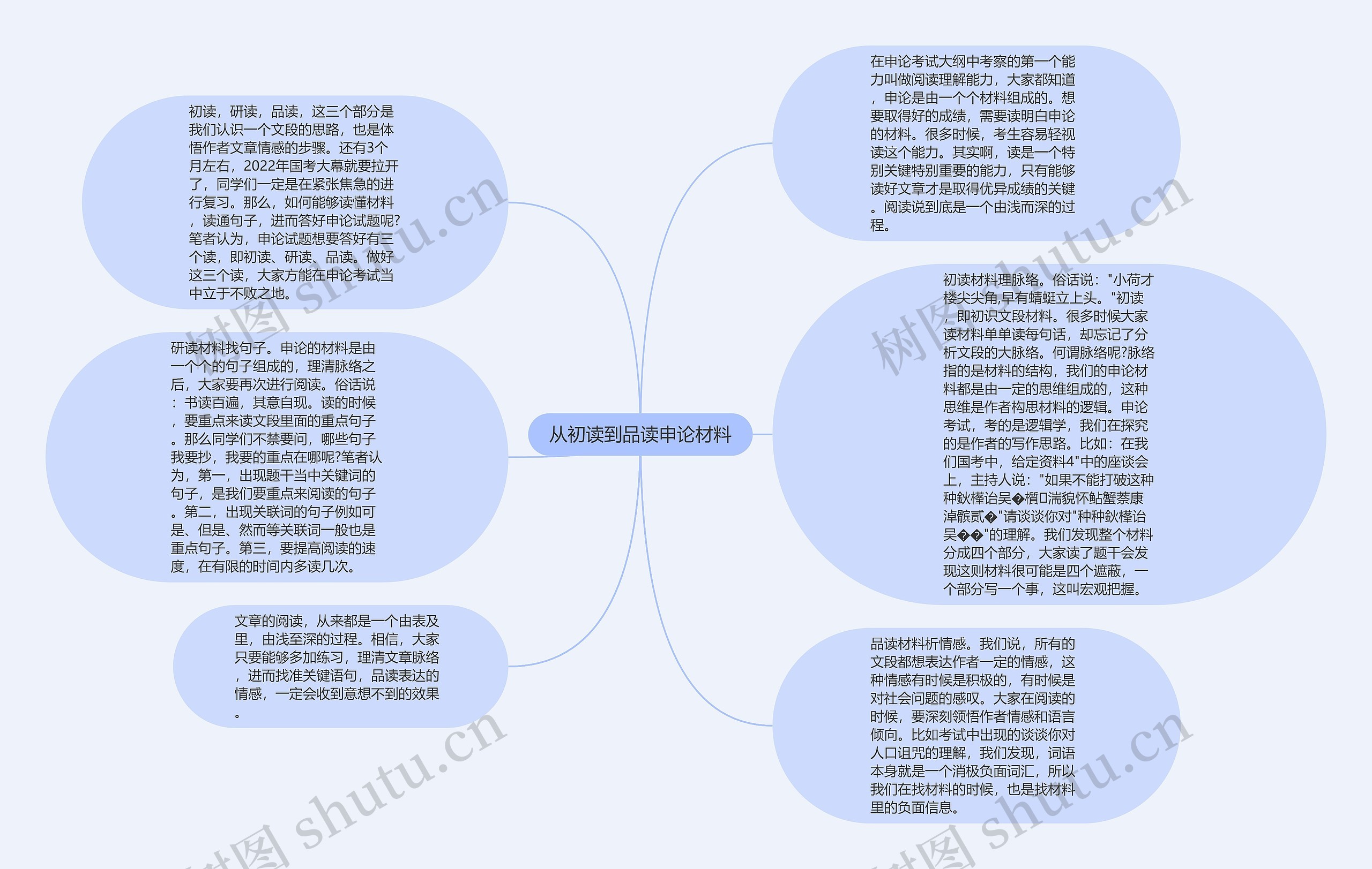 从初读到品读申论材料思维导图