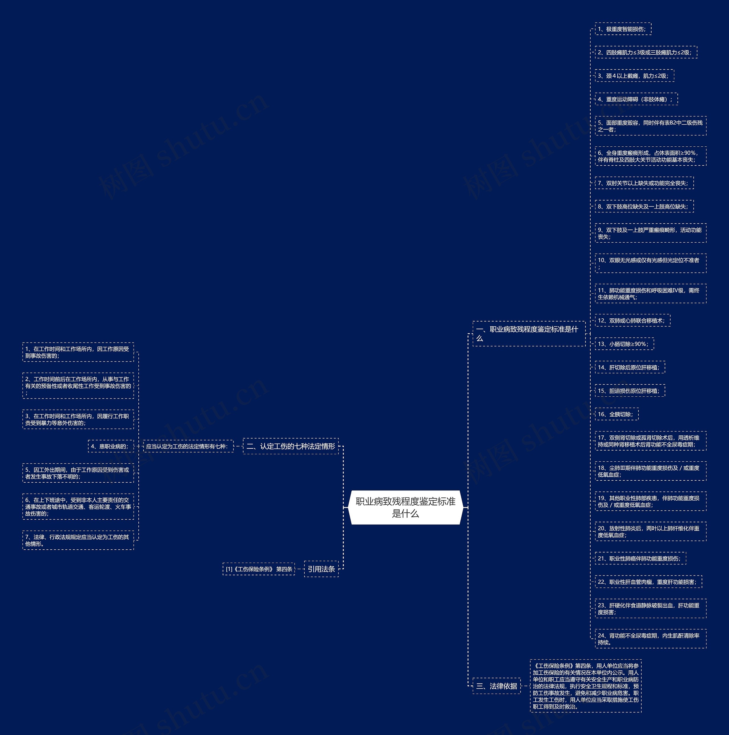 职业病致残程度鉴定标准是什么 职业病致残程度鉴定标准是什么