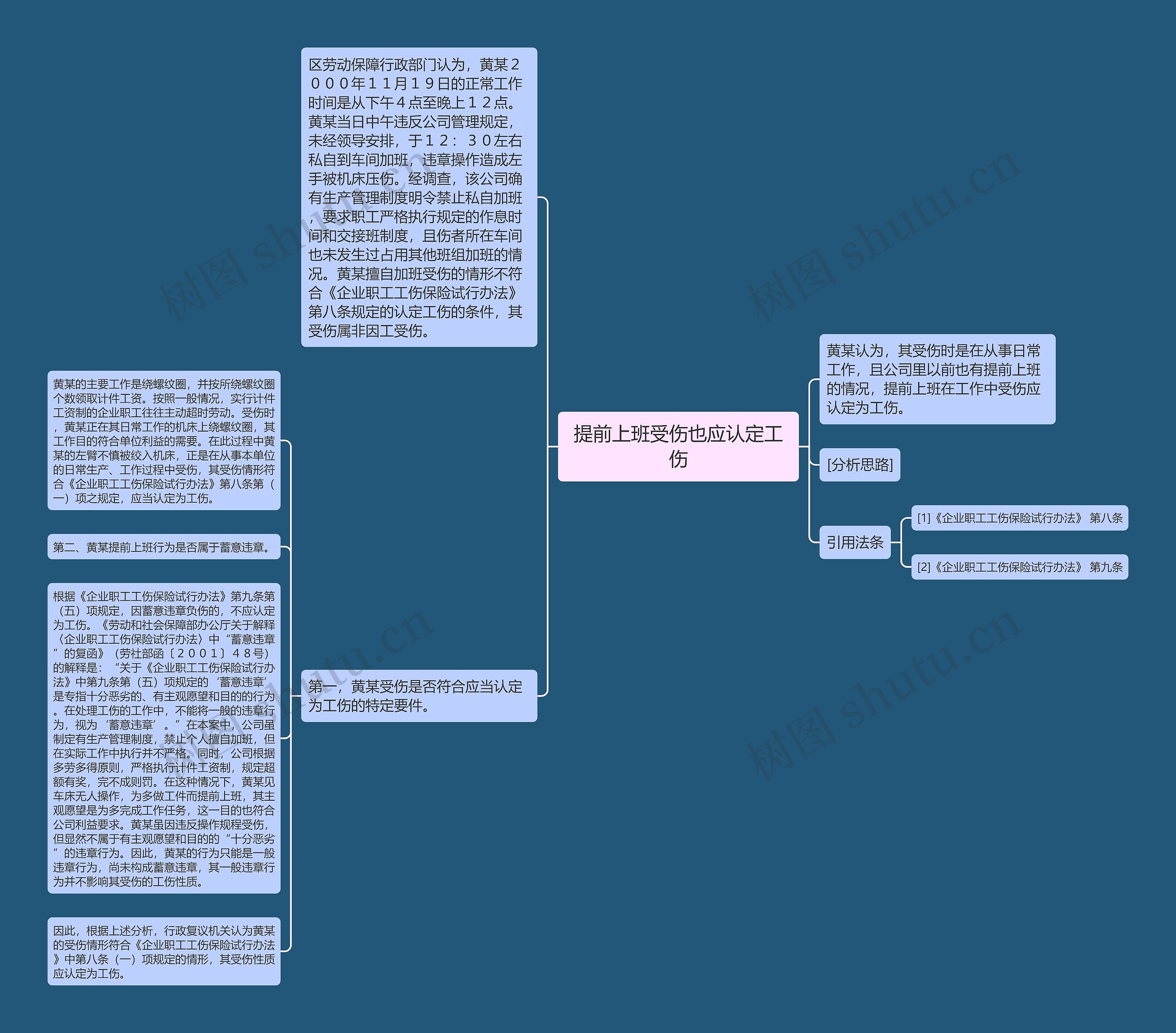 提前上班受伤也应认定工伤思维导图