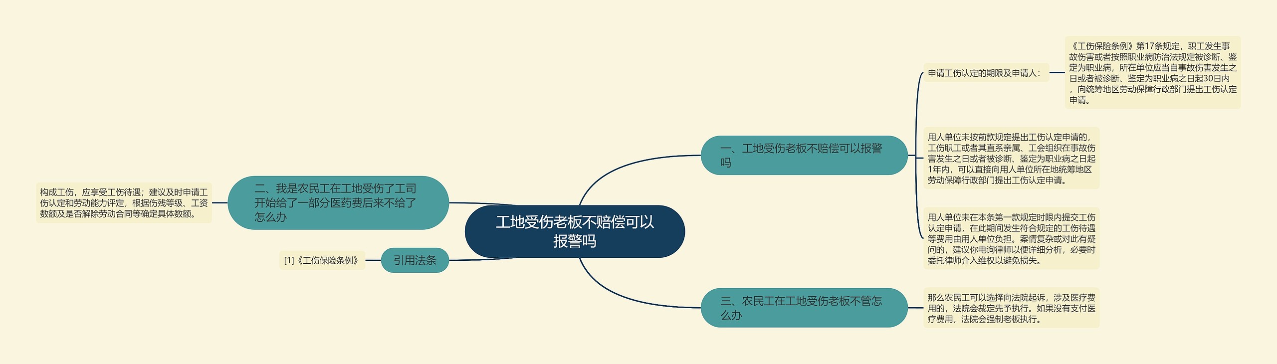 工地受伤老板不赔偿可以报警吗思维导图