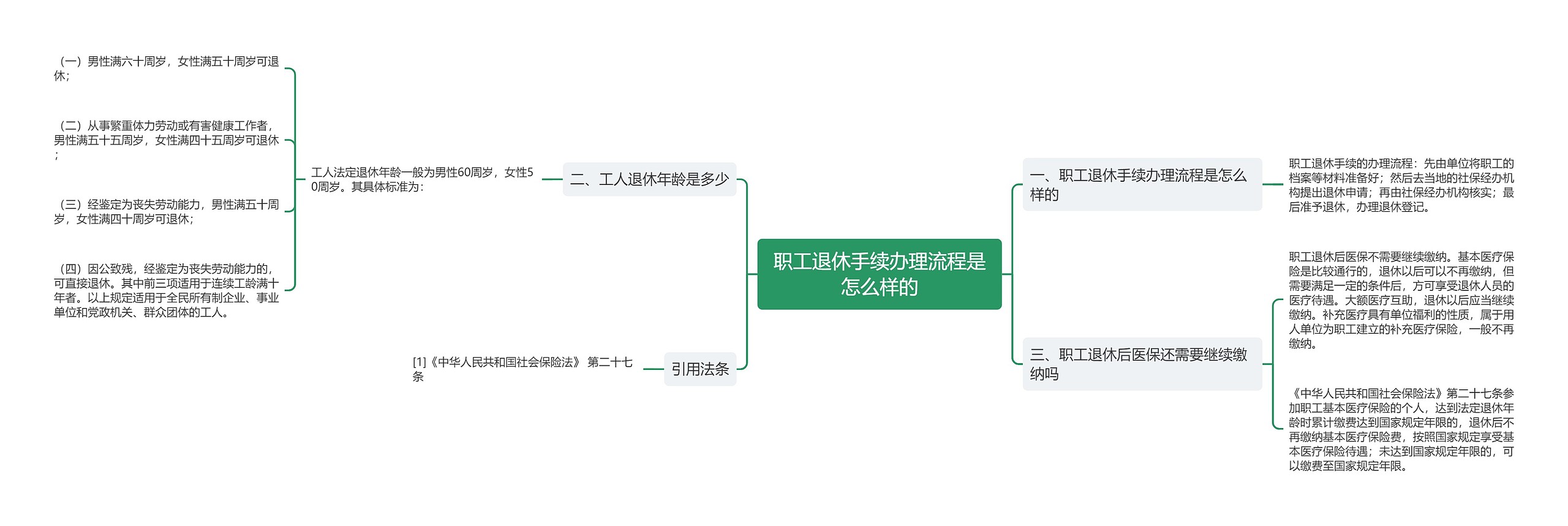 职工退休手续办理流程是怎么样的思维导图