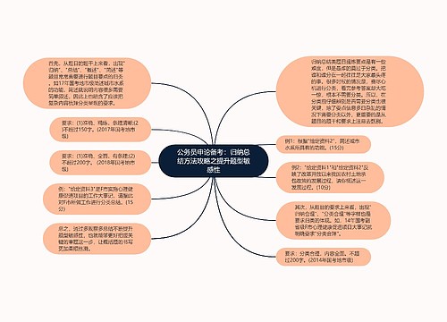 公务员申论备考：归纳总结方法攻略之提升题型敏感性