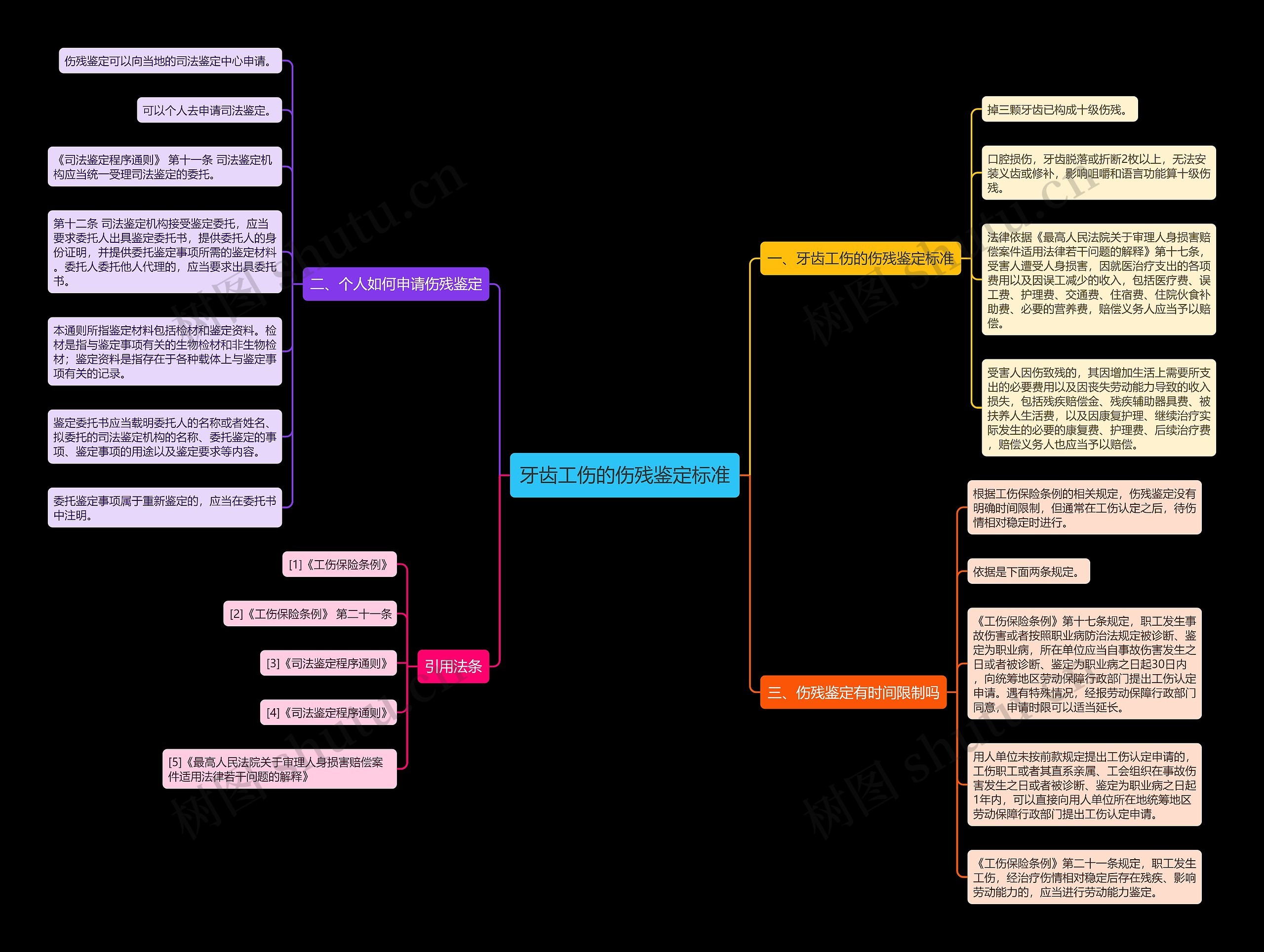 牙齿工伤的伤残鉴定标准 牙齿工伤的伤残鉴定标准