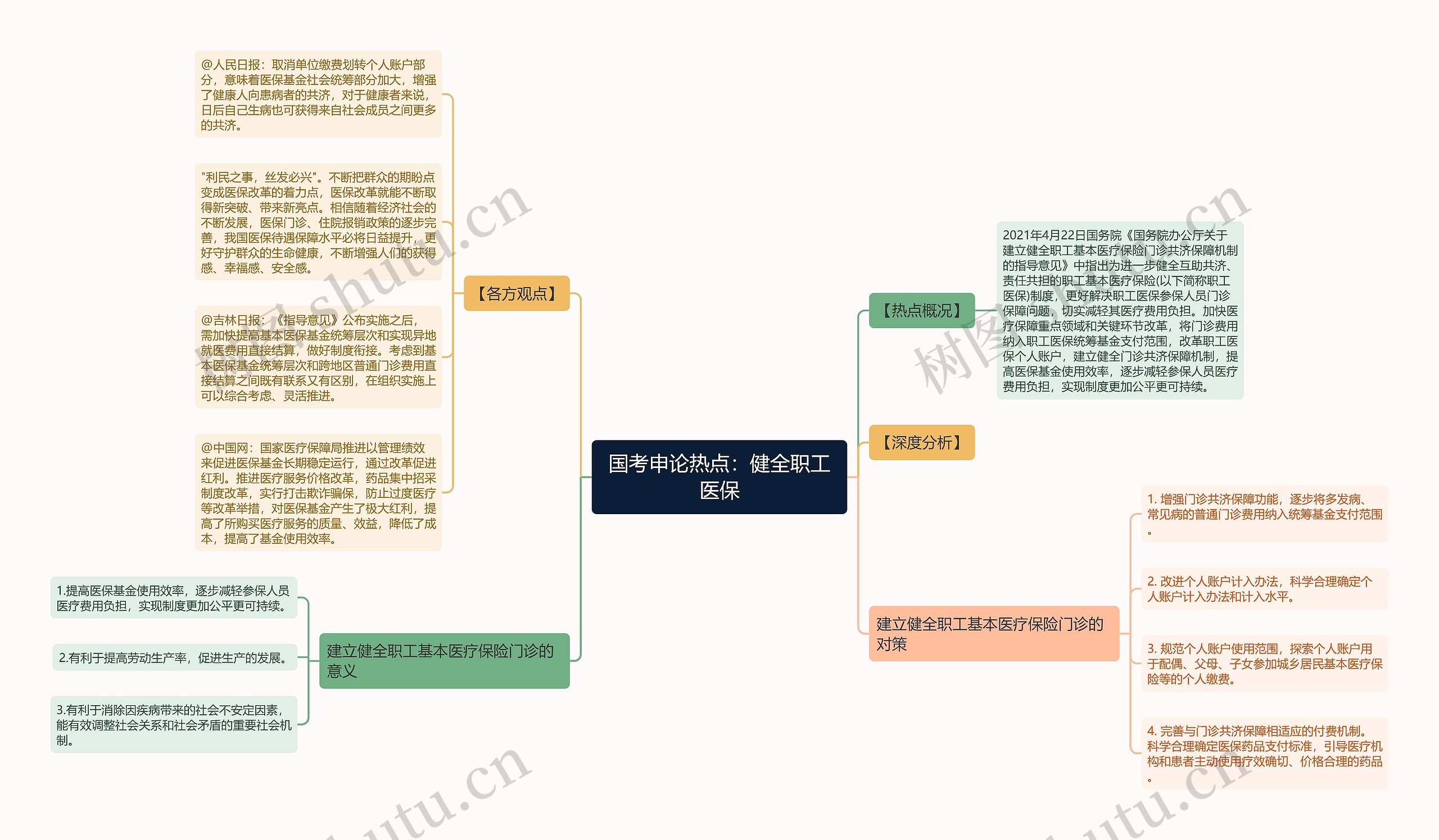 国考申论热点：健全职工医保