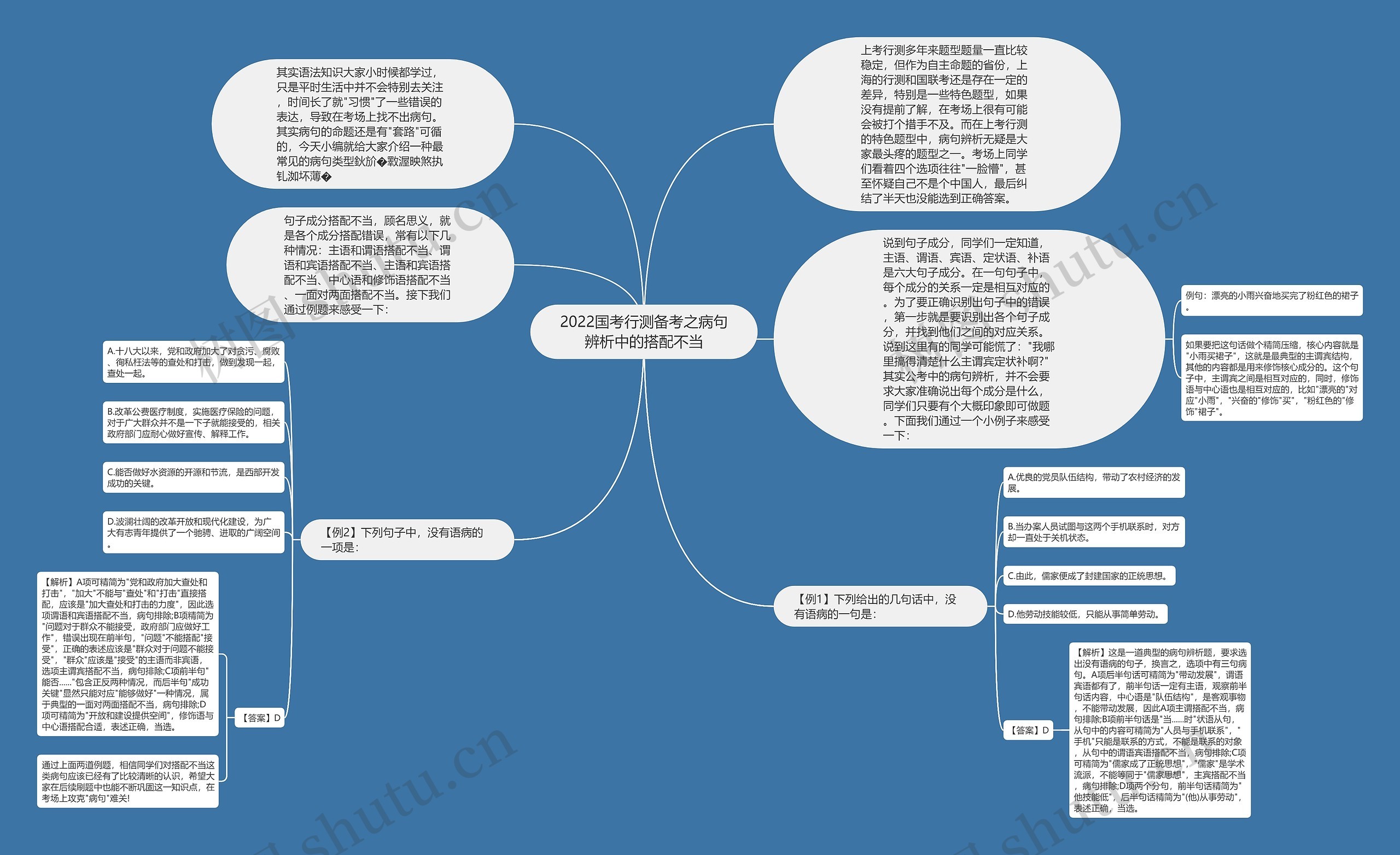 2022国考行测备考之病句辨析中的搭配不当