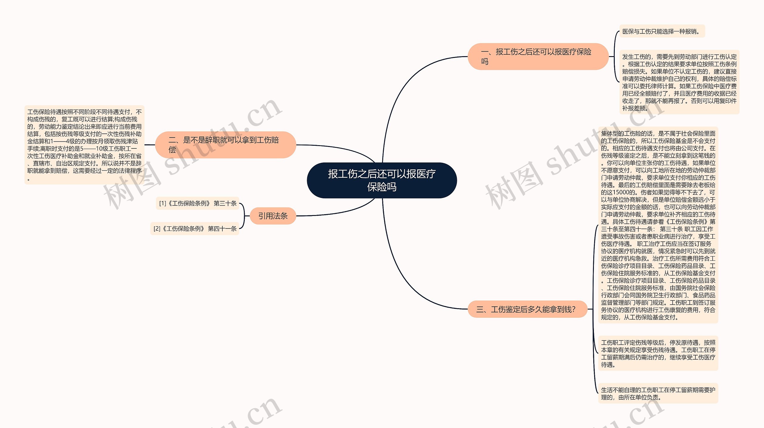 报工伤之后还可以报医疗保险吗