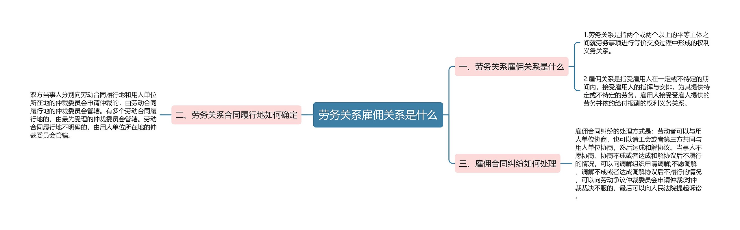 劳务关系雇佣关系是什么