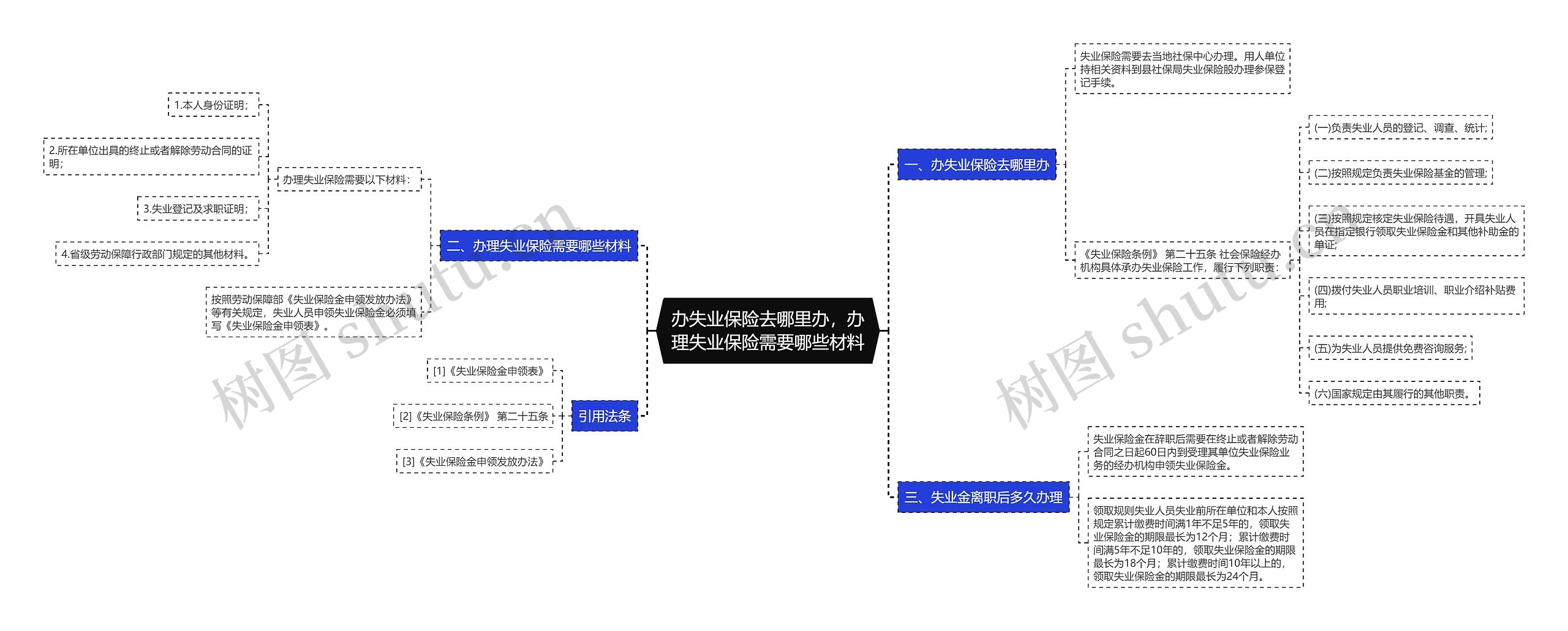 办失业保险去哪里办，办理失业保险需要哪些材料