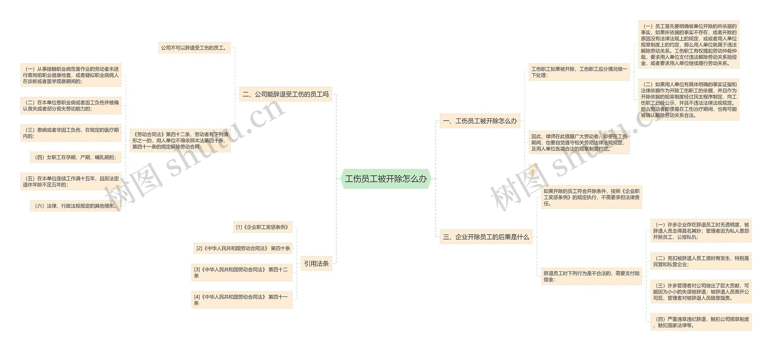 工伤员工被开除怎么办思维导图