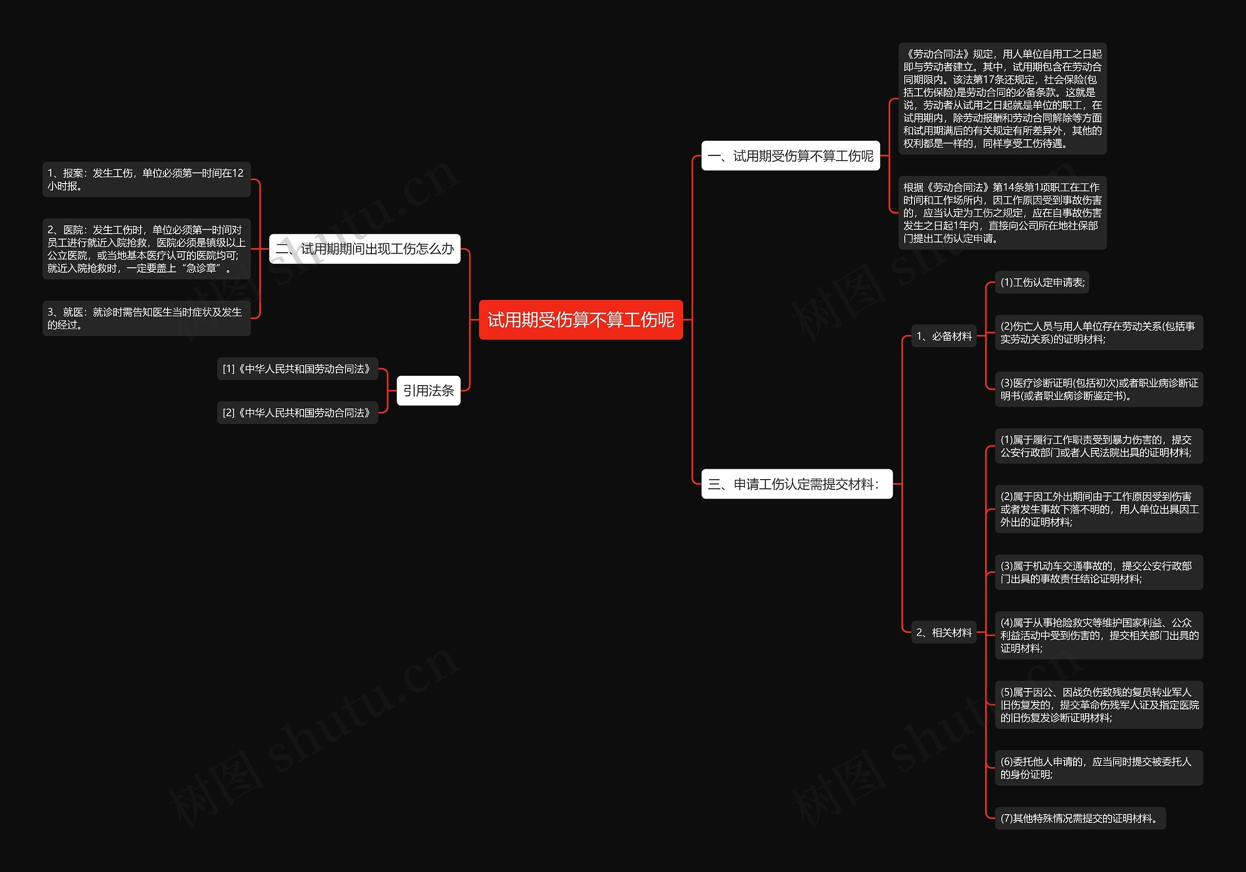 试用期受伤算不算工伤呢思维导图