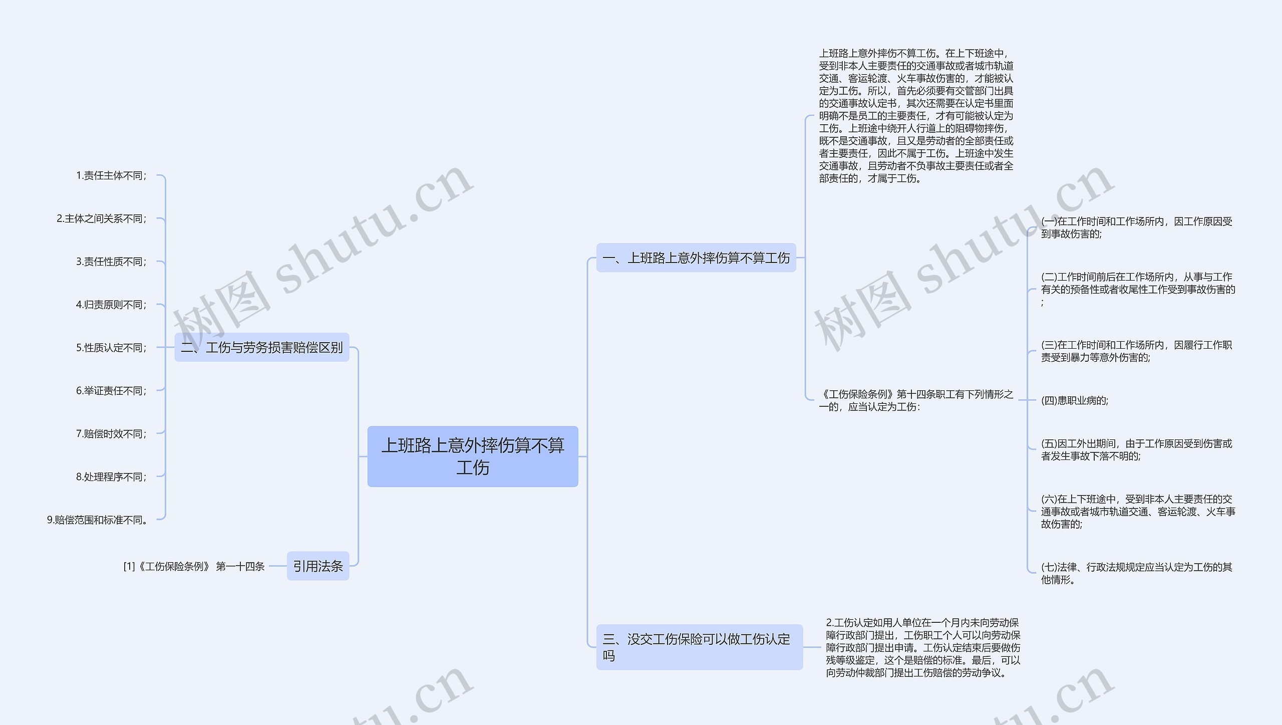 上班路上意外摔伤算不算工伤