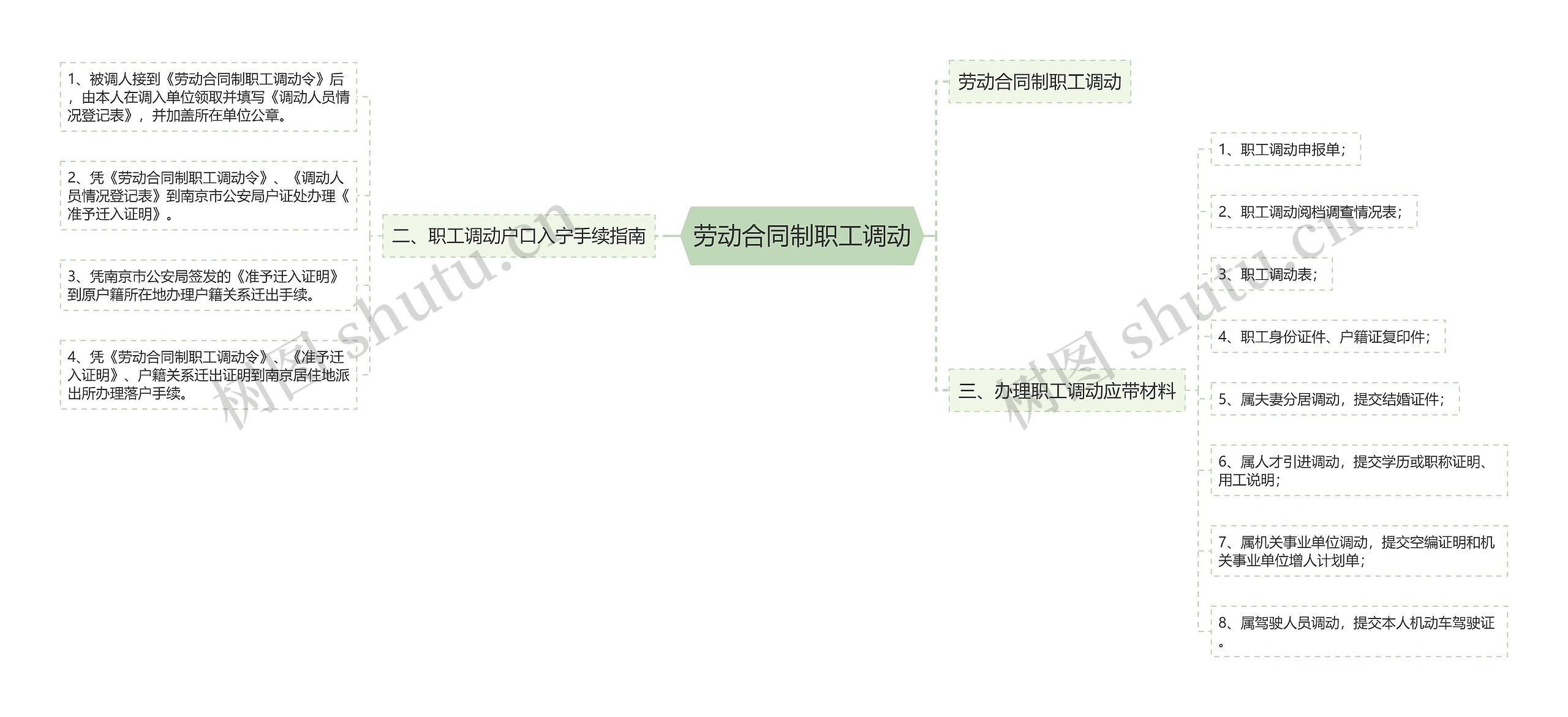 劳动合同制职工调动