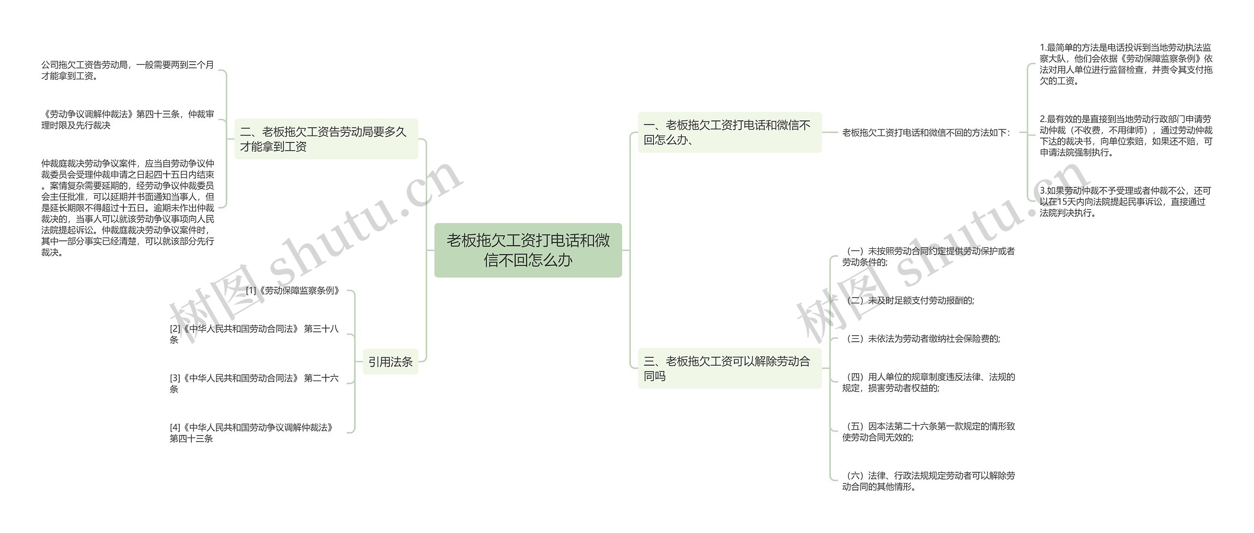 老板拖欠工资打电话和微信不回怎么办