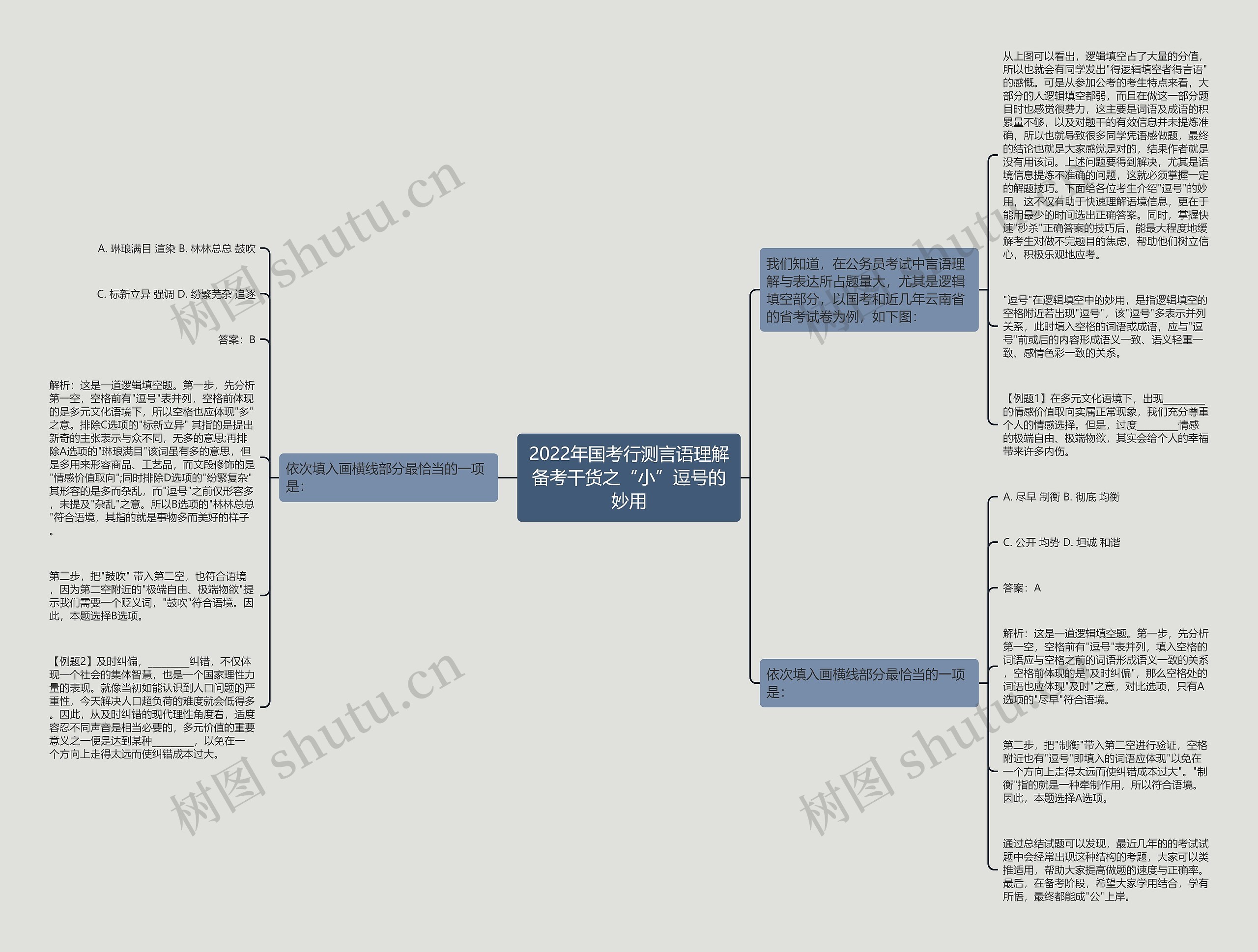 2022年国考行测言语理解备考干货之“小”逗号的妙用思维导图