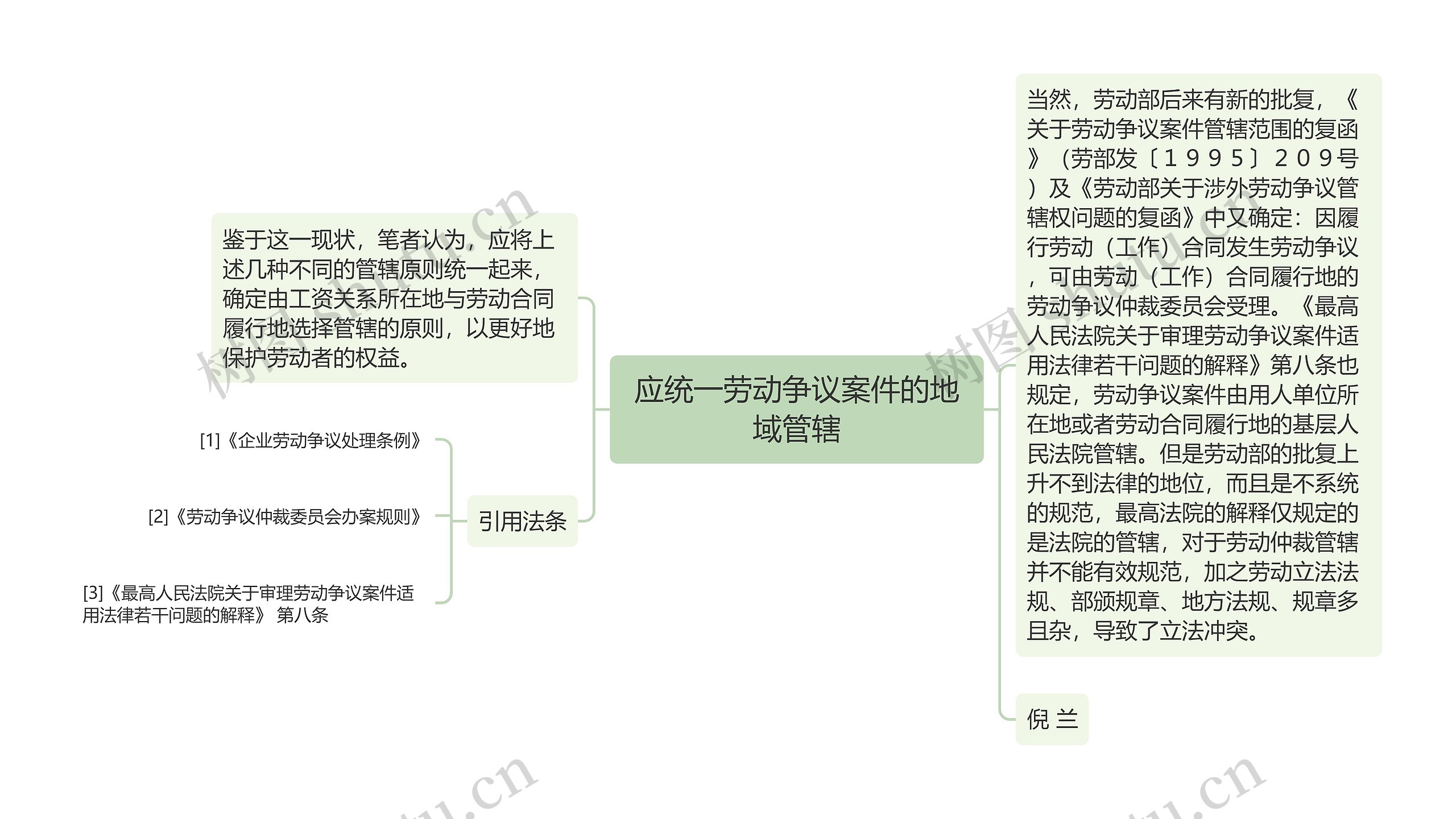 应统一劳动争议案件的地域管辖思维导图