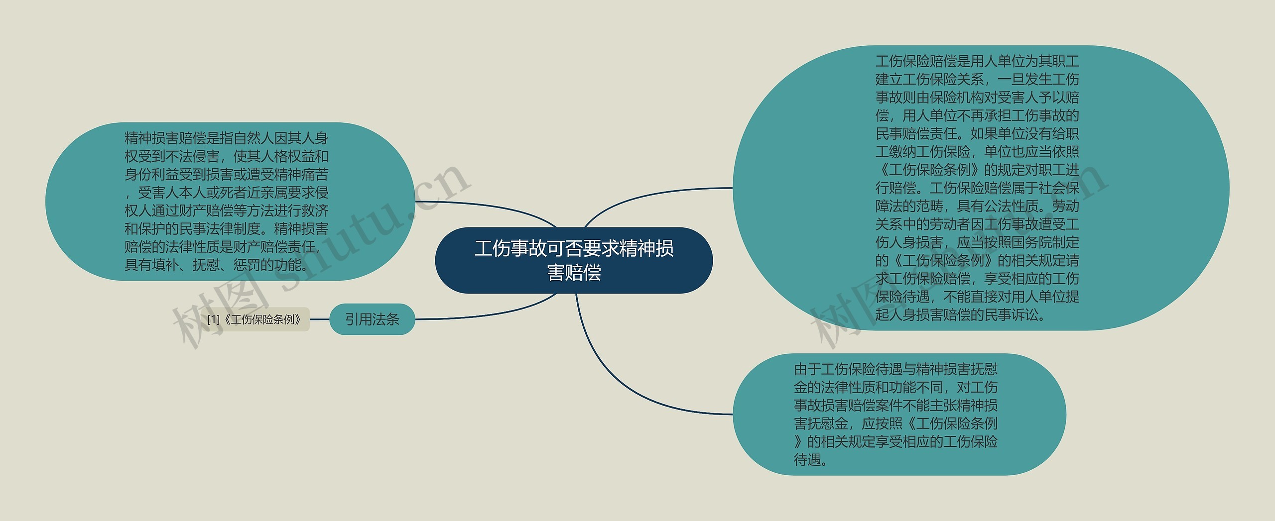 工伤事故可否要求精神损害赔偿